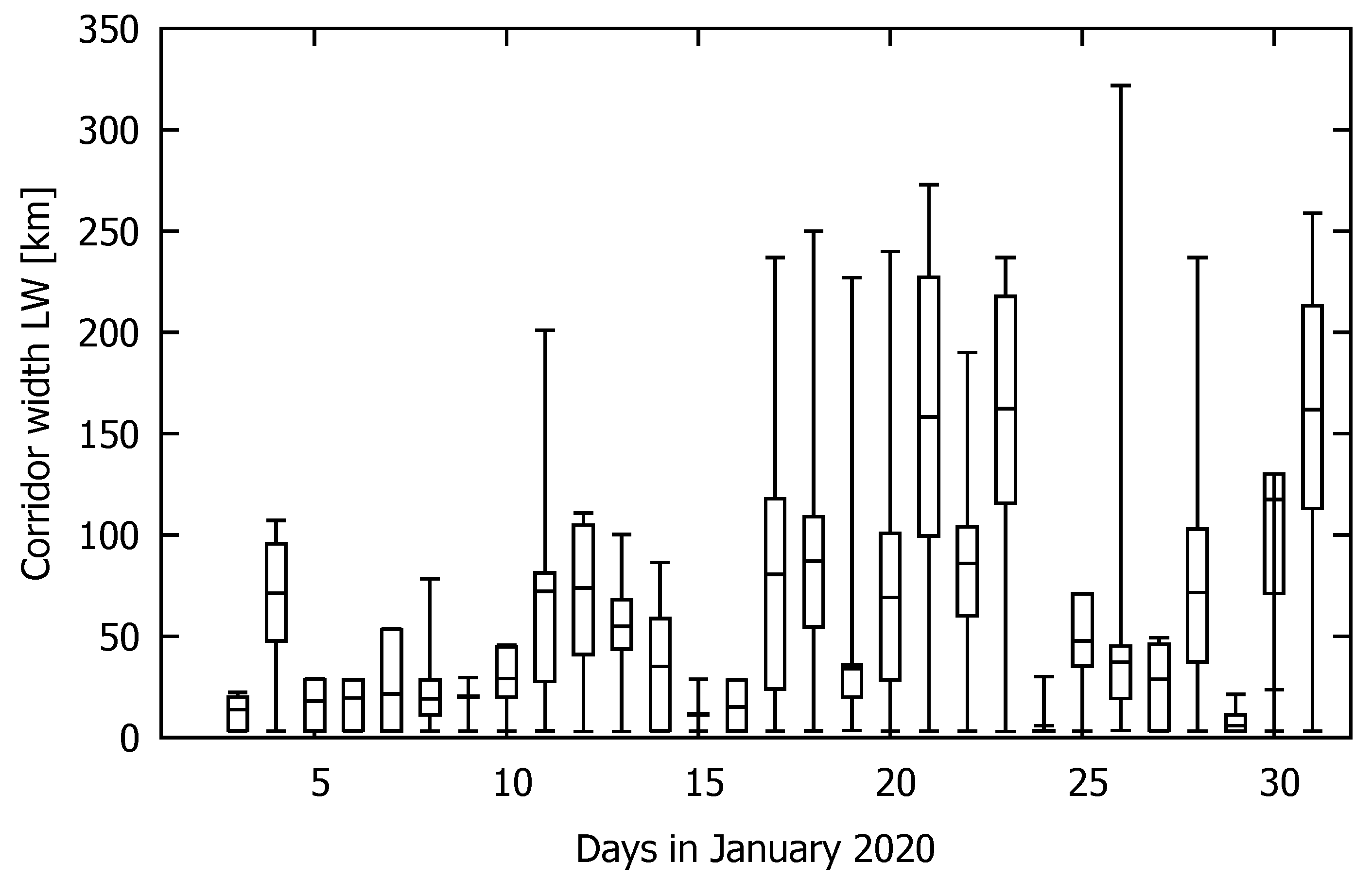 Aerospace 07 00144 g014 550