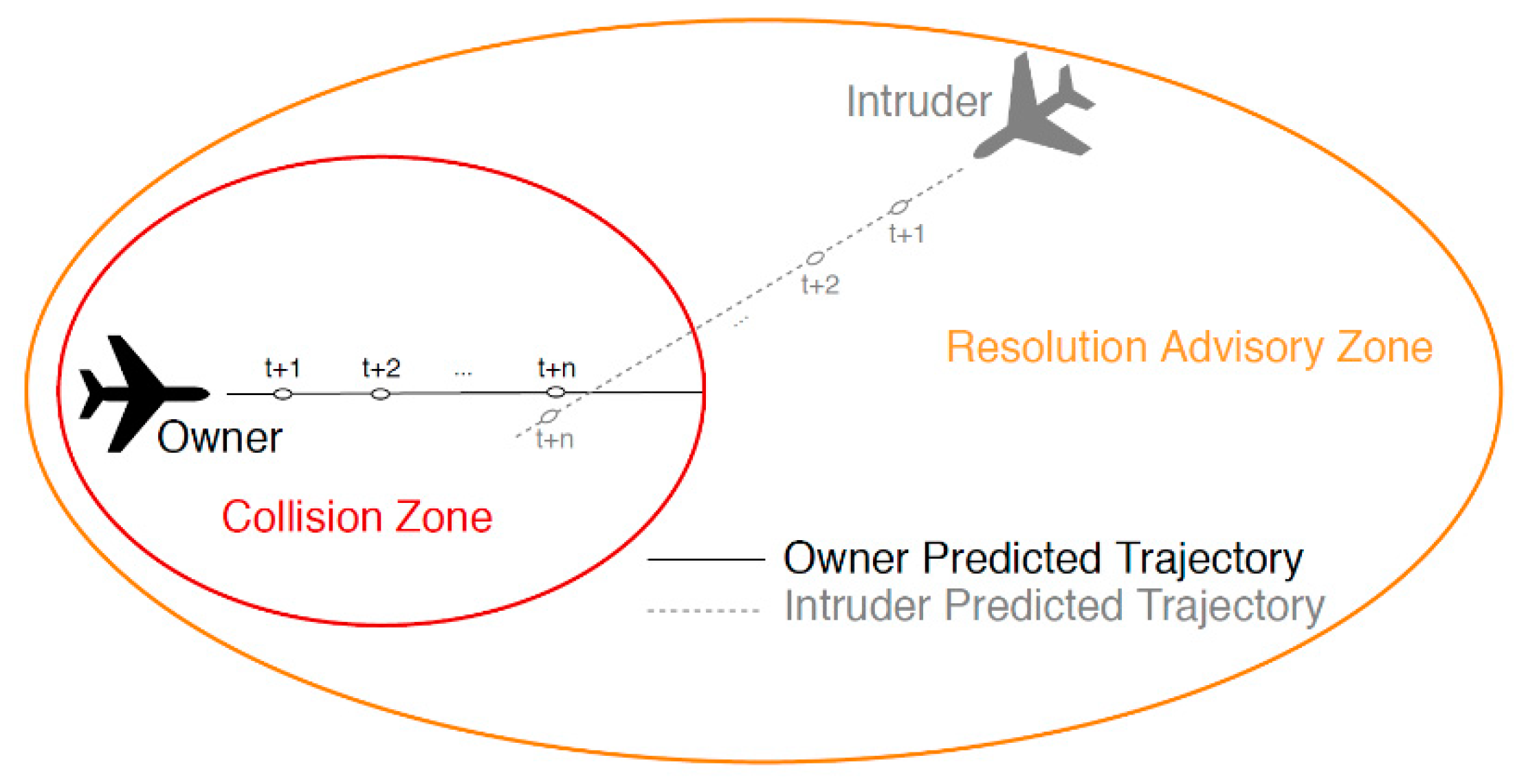 Aerospace 07 00145 g001 Aerospace 07 00145 g001