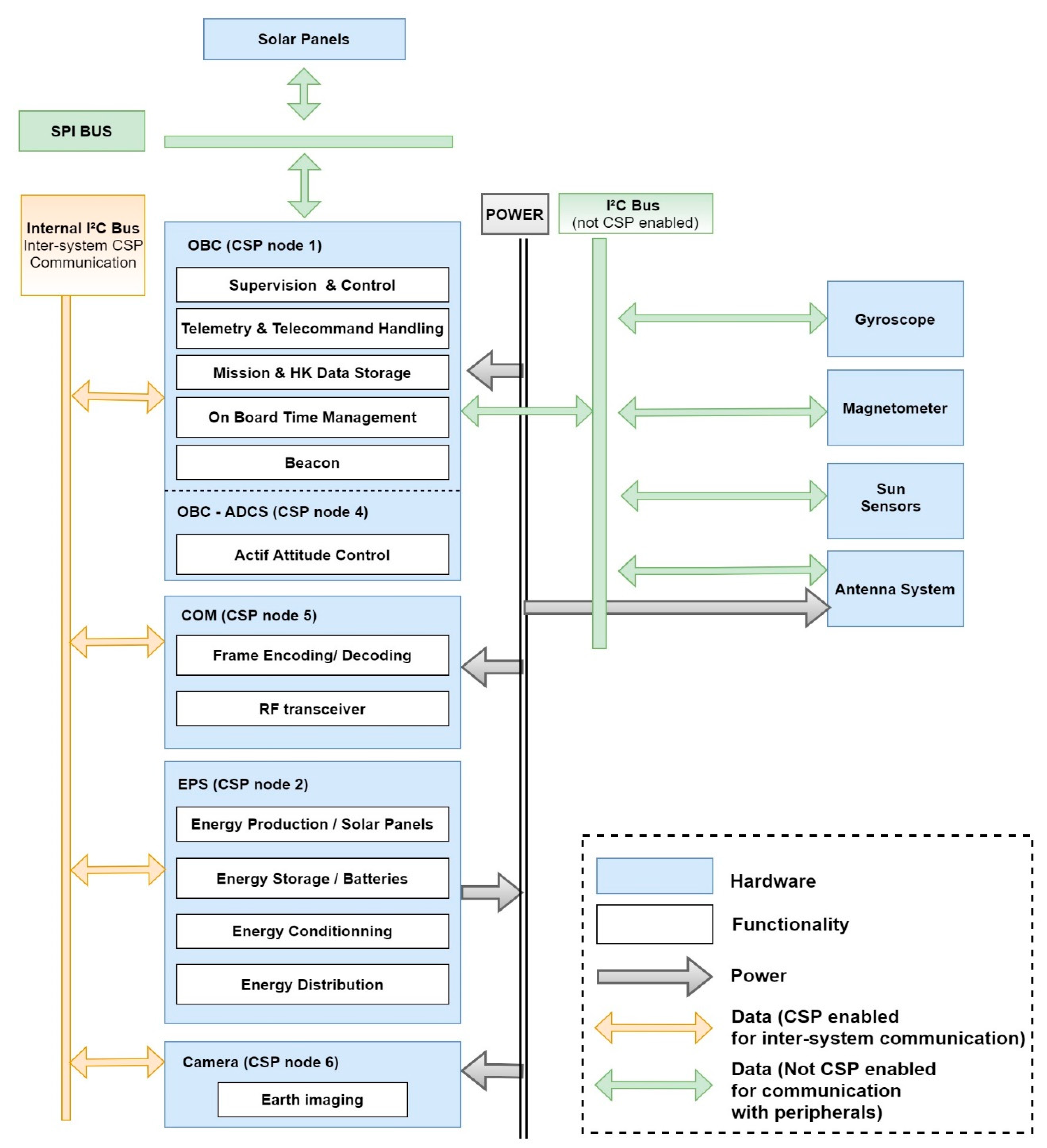 Aerospace 07 00146 g003