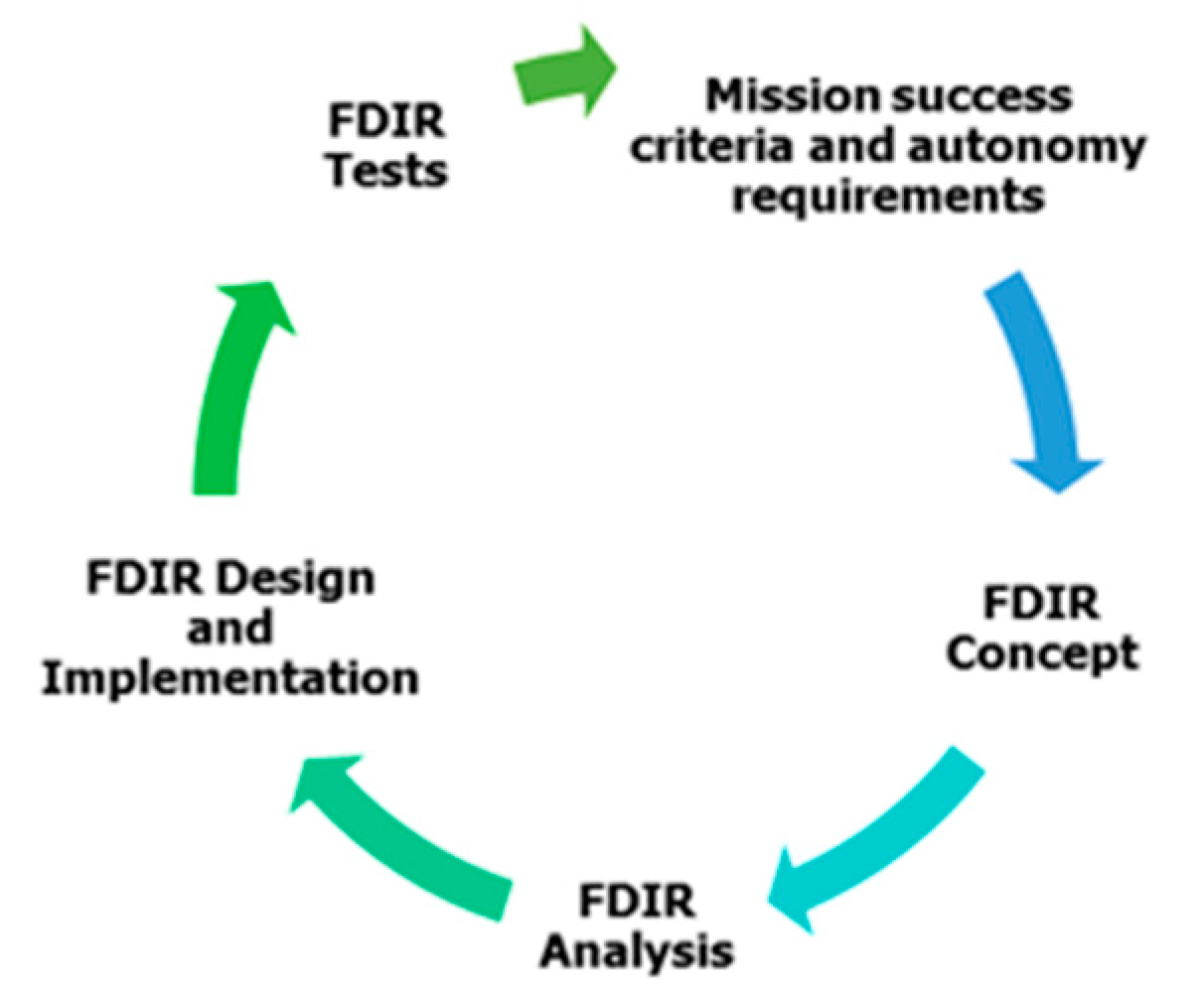 Aerospace 07 00146 g004