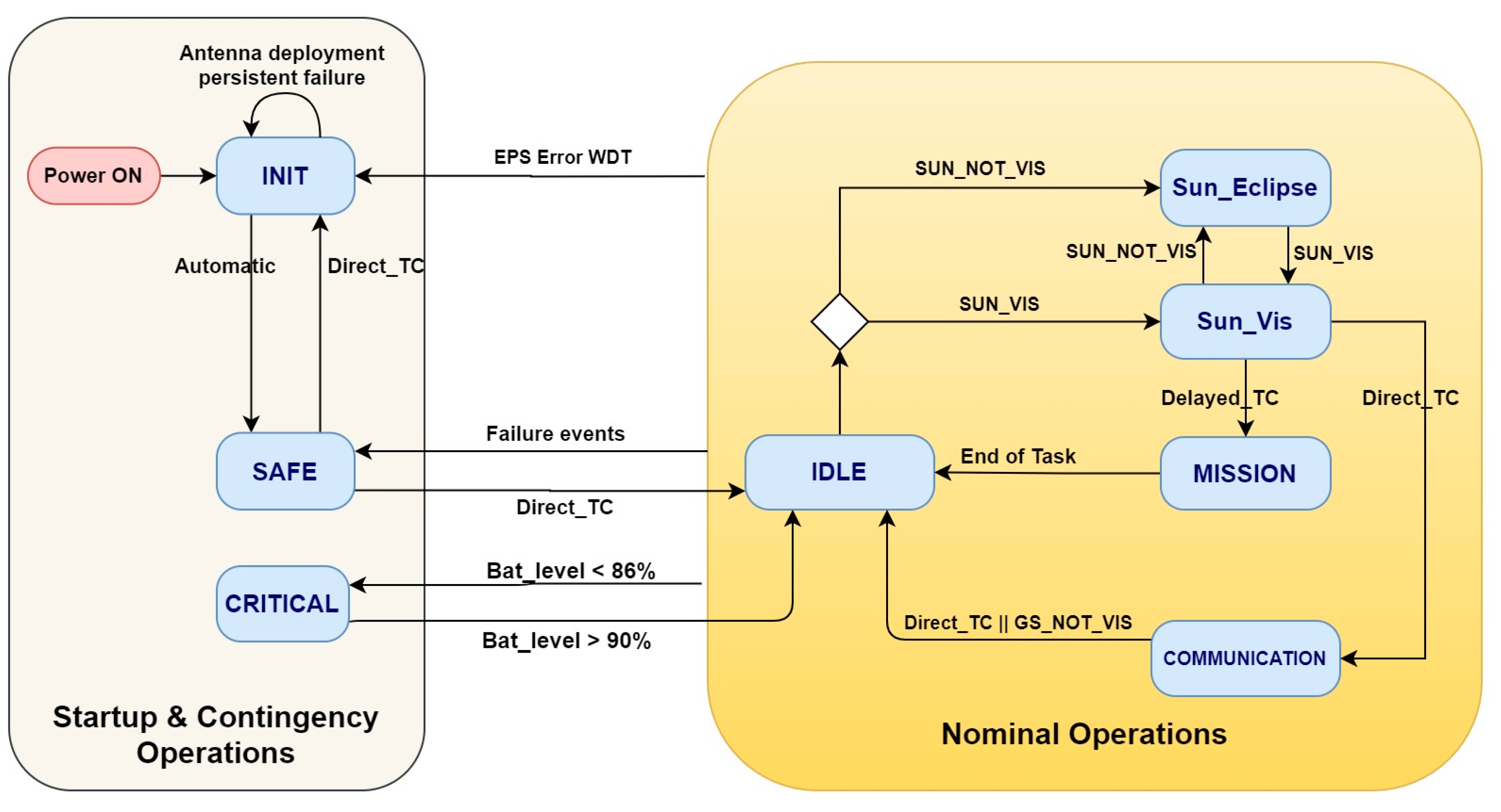 Aerospace 07 00146 g010