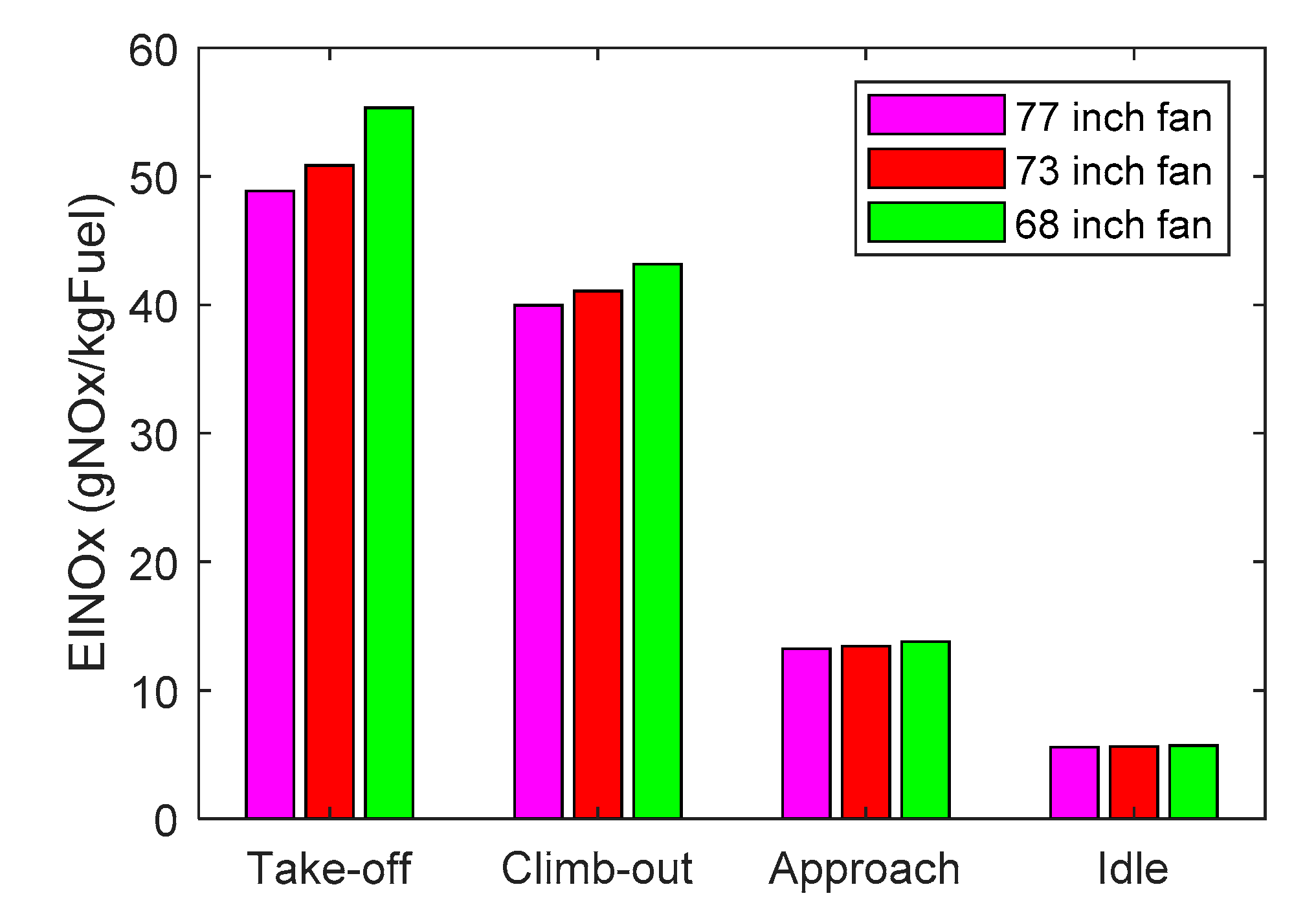 Aerospace 07 00148 g007 Aerospace 07 00148 g007