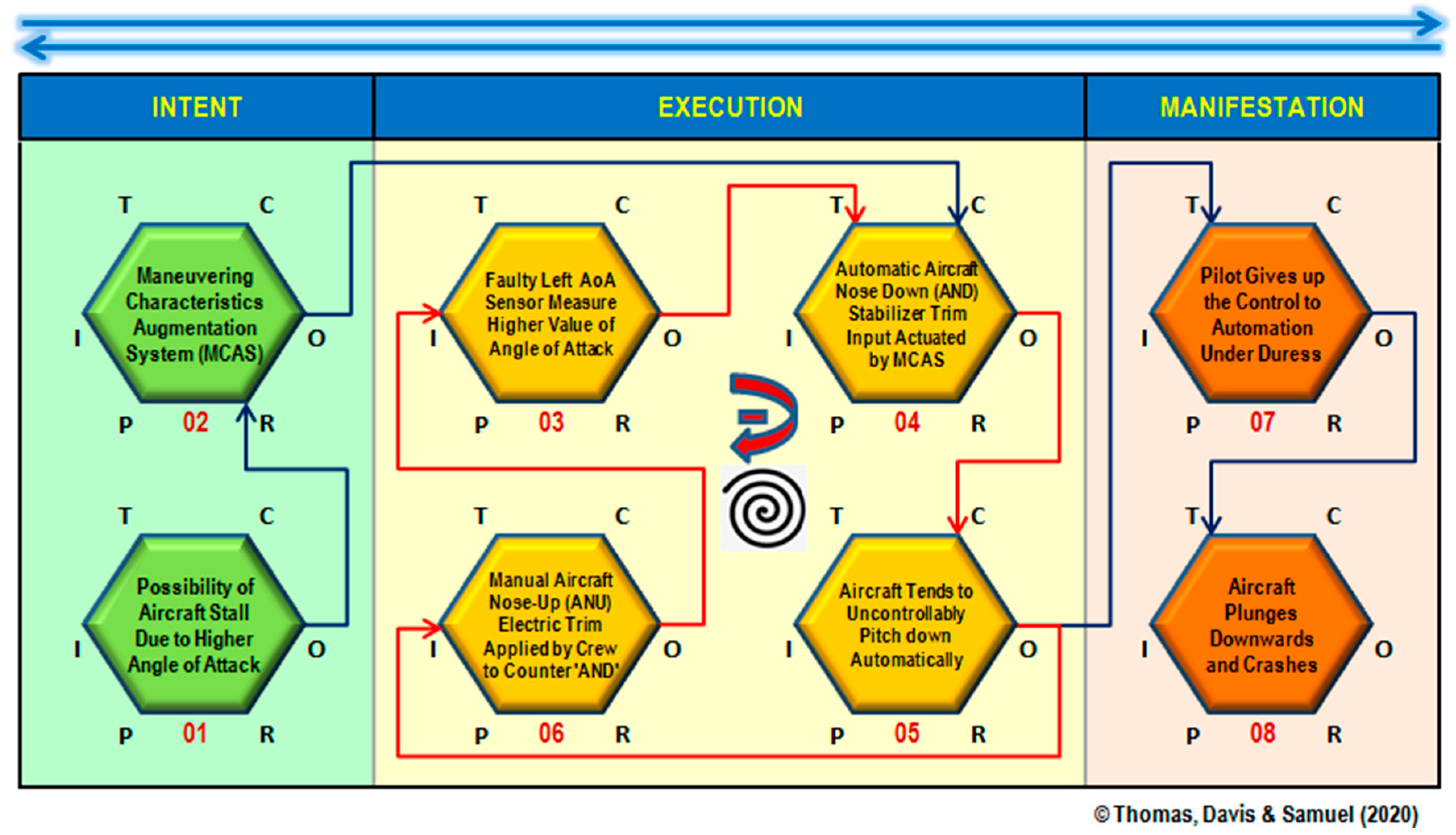 Aerospace 07 00149 g011