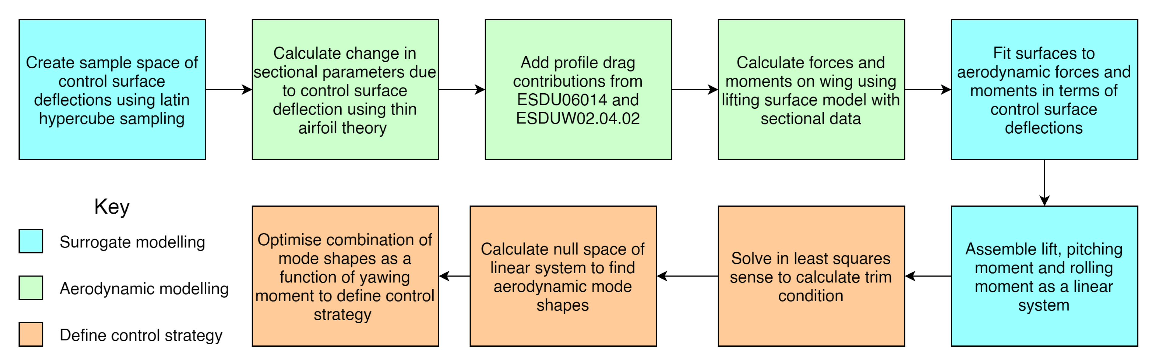 Aerospace 07 00150 g003 Aerospace 07 00150 g003