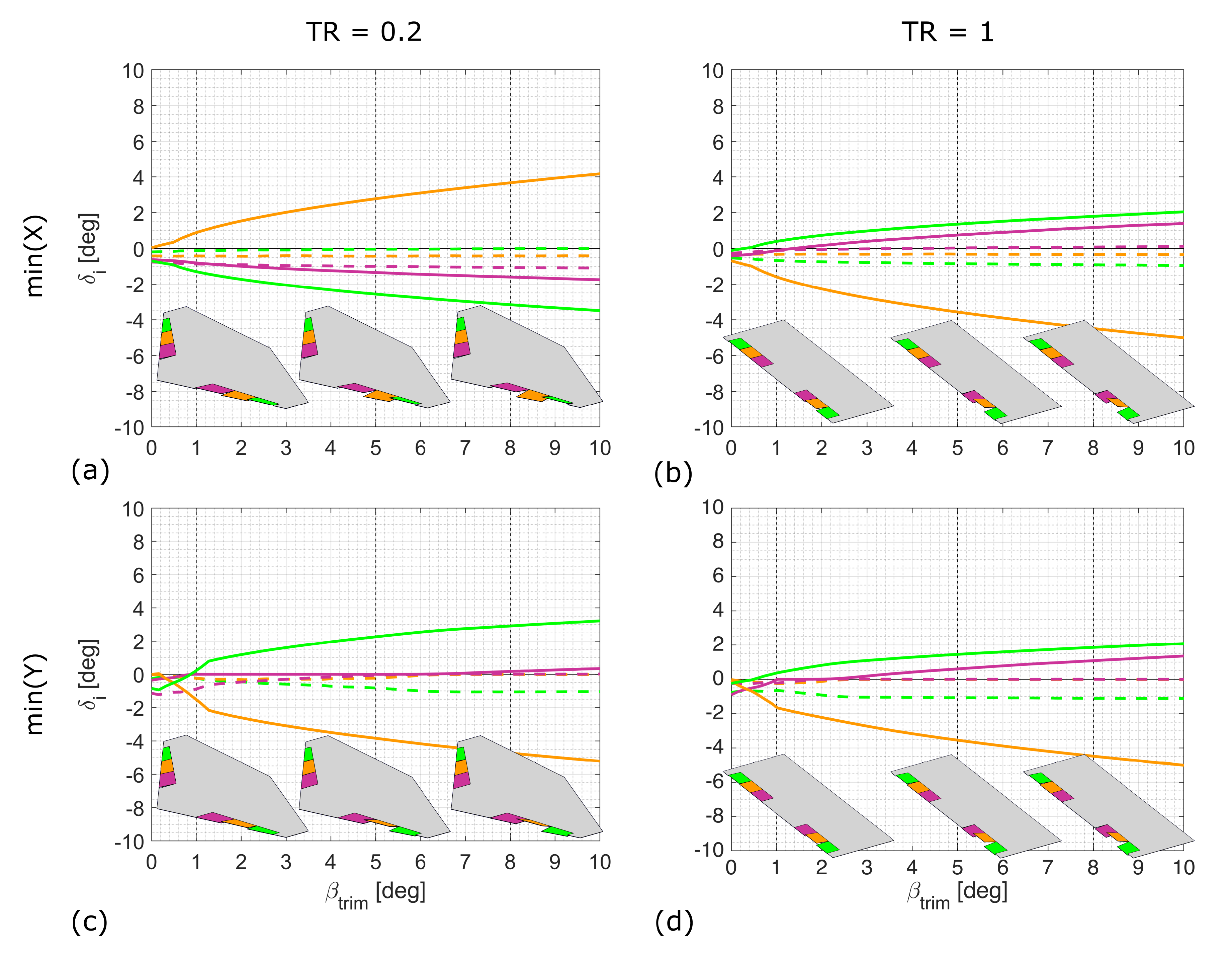 Aerospace 07 00150 g006 Aerospace 07 00150 g006