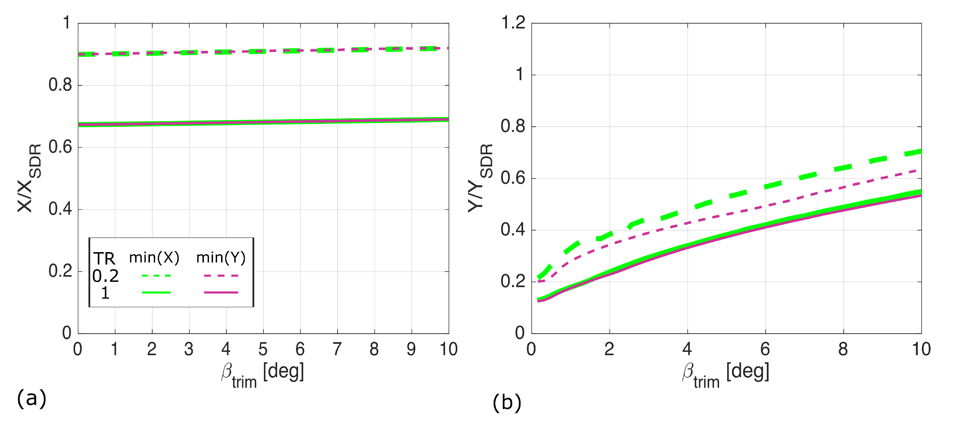 Aerospace 07 00150 g008 Aerospace 07 00150 g008