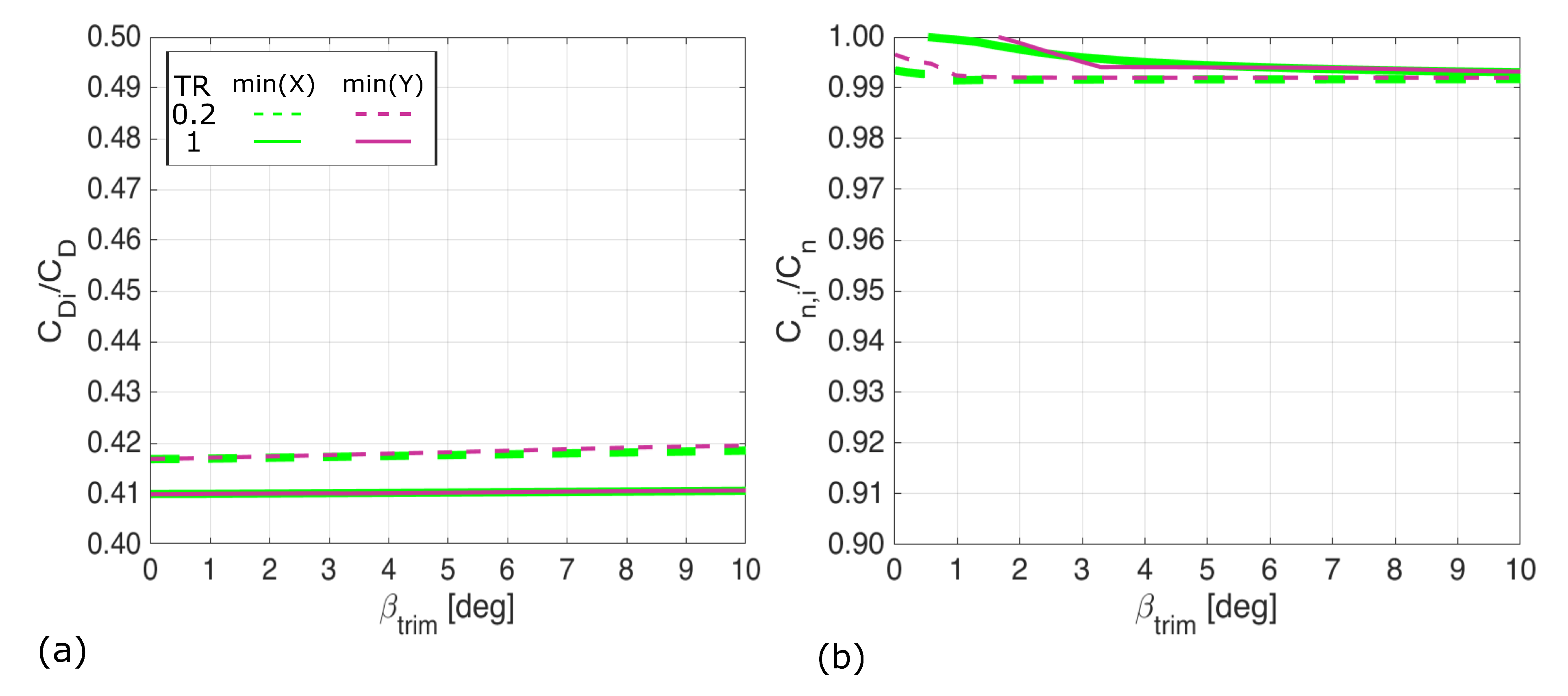 Aerospace 07 00150 g010 Aerospace 07 00150 g010