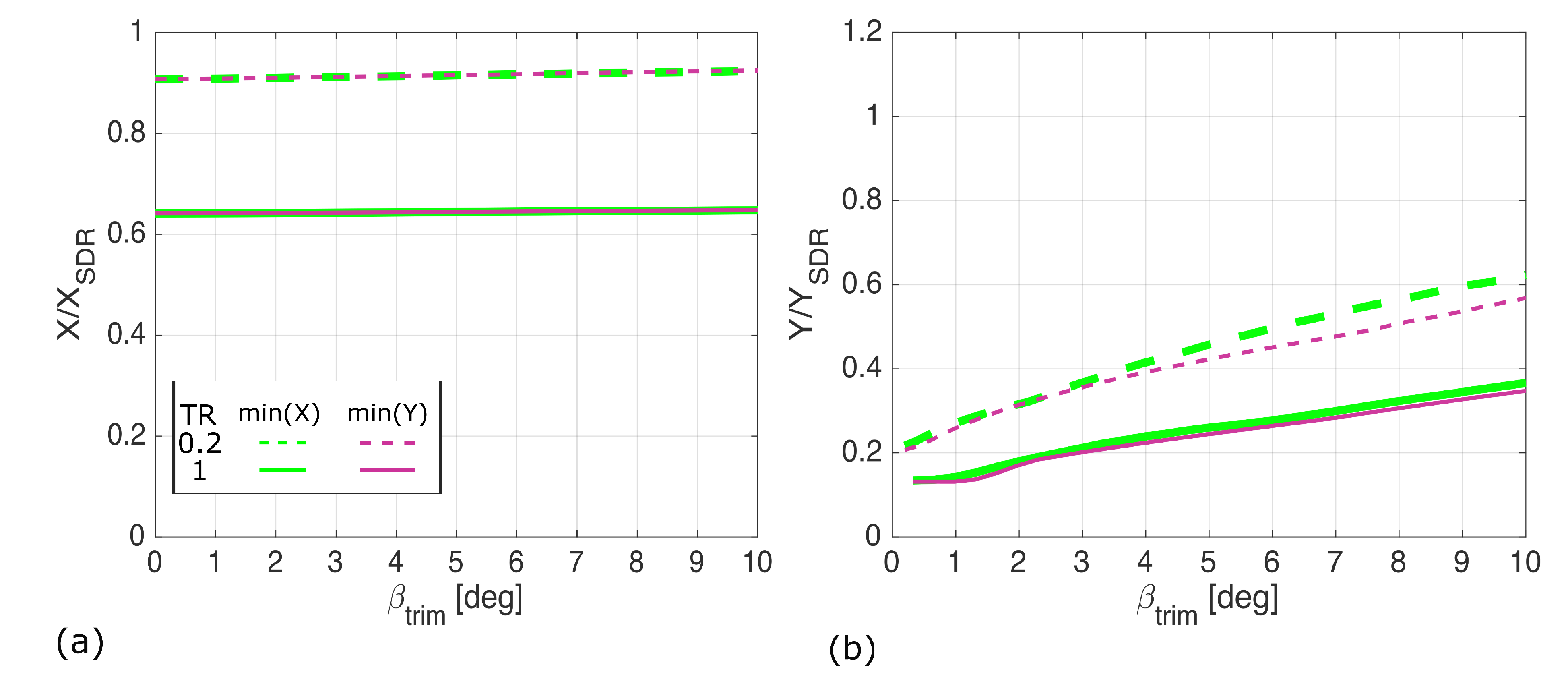 Aerospace 07 00150 g011 Aerospace 07 00150 g011