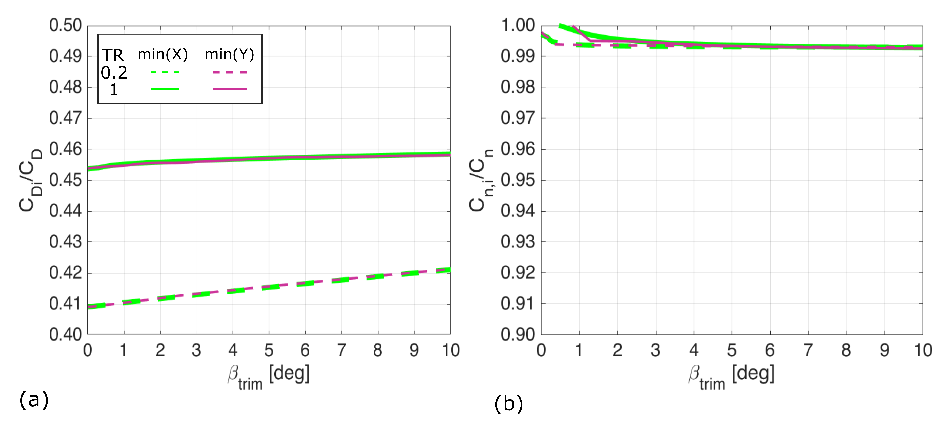 Aerospace 07 00150 g013 Aerospace 07 00150 g013
