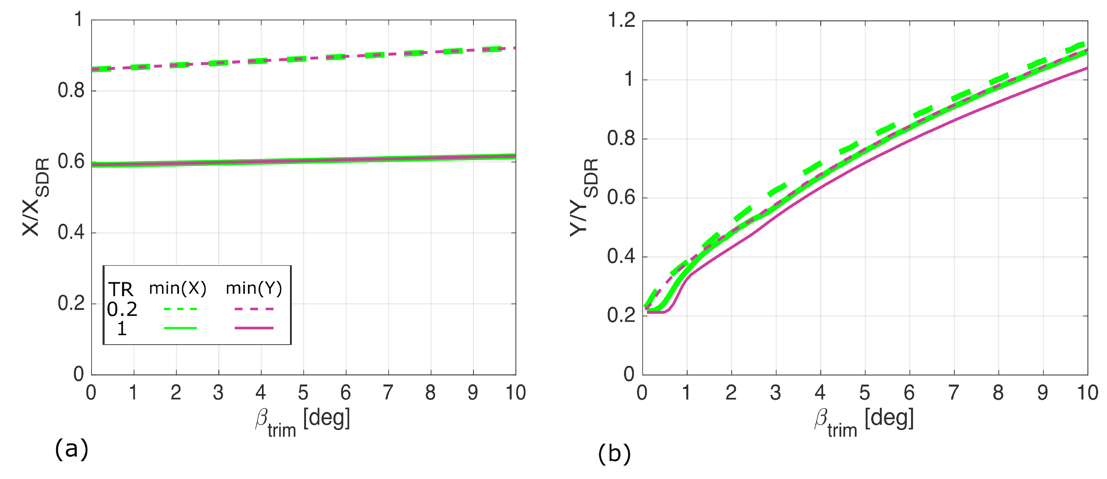 Aerospace 07 00150 g014 Aerospace 07 00150 g014