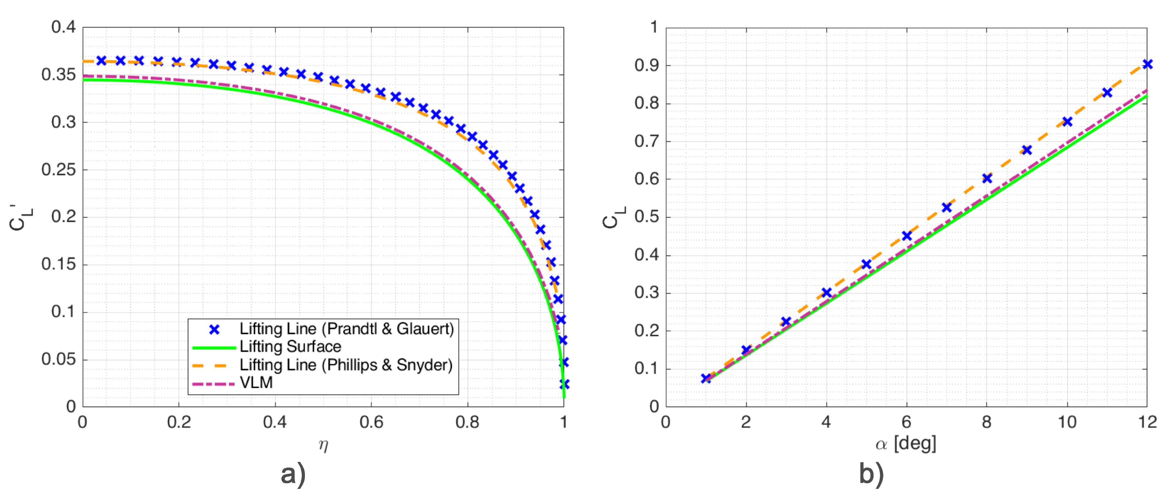 Aerospace 07 00150 g0a1 Aerospace 07 00150 g0a1