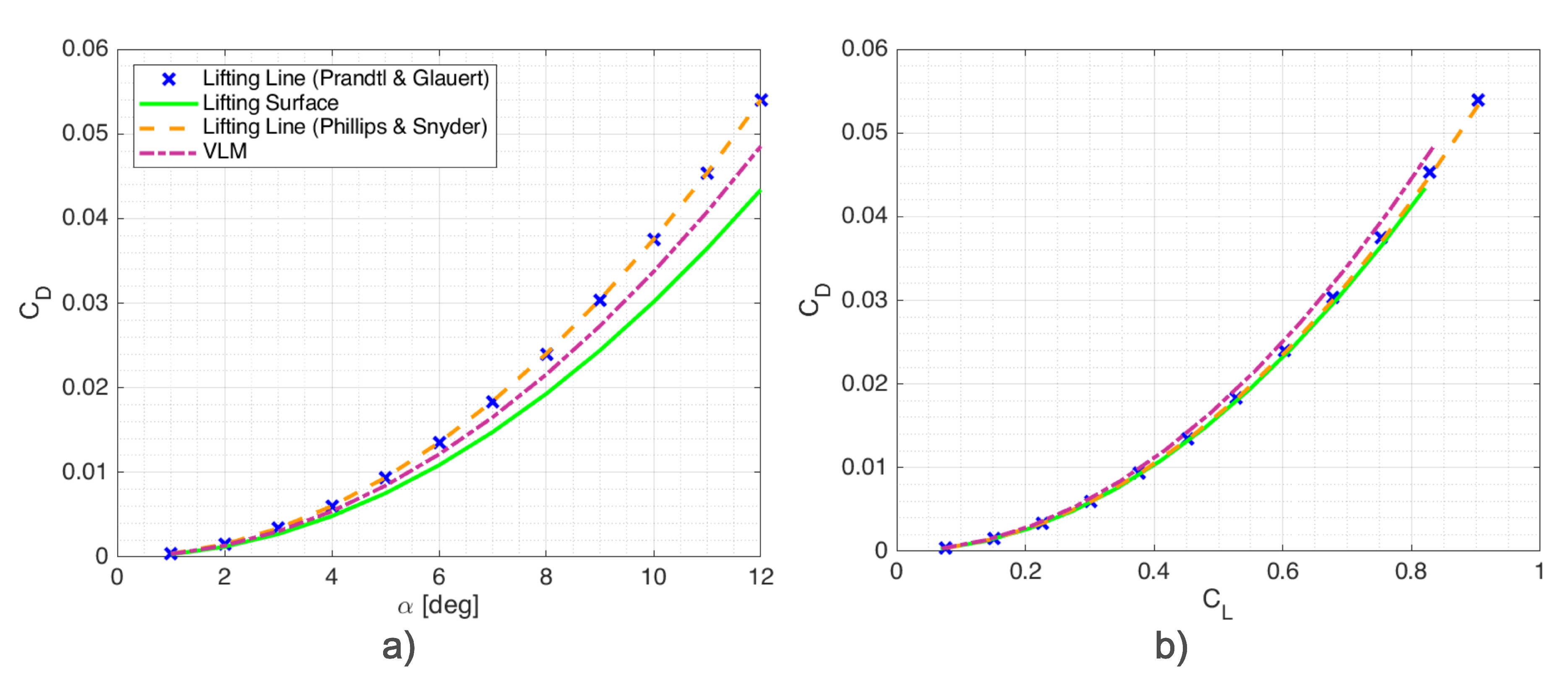 Aerospace 07 00150 g0a2 Aerospace 07 00150 g0a2