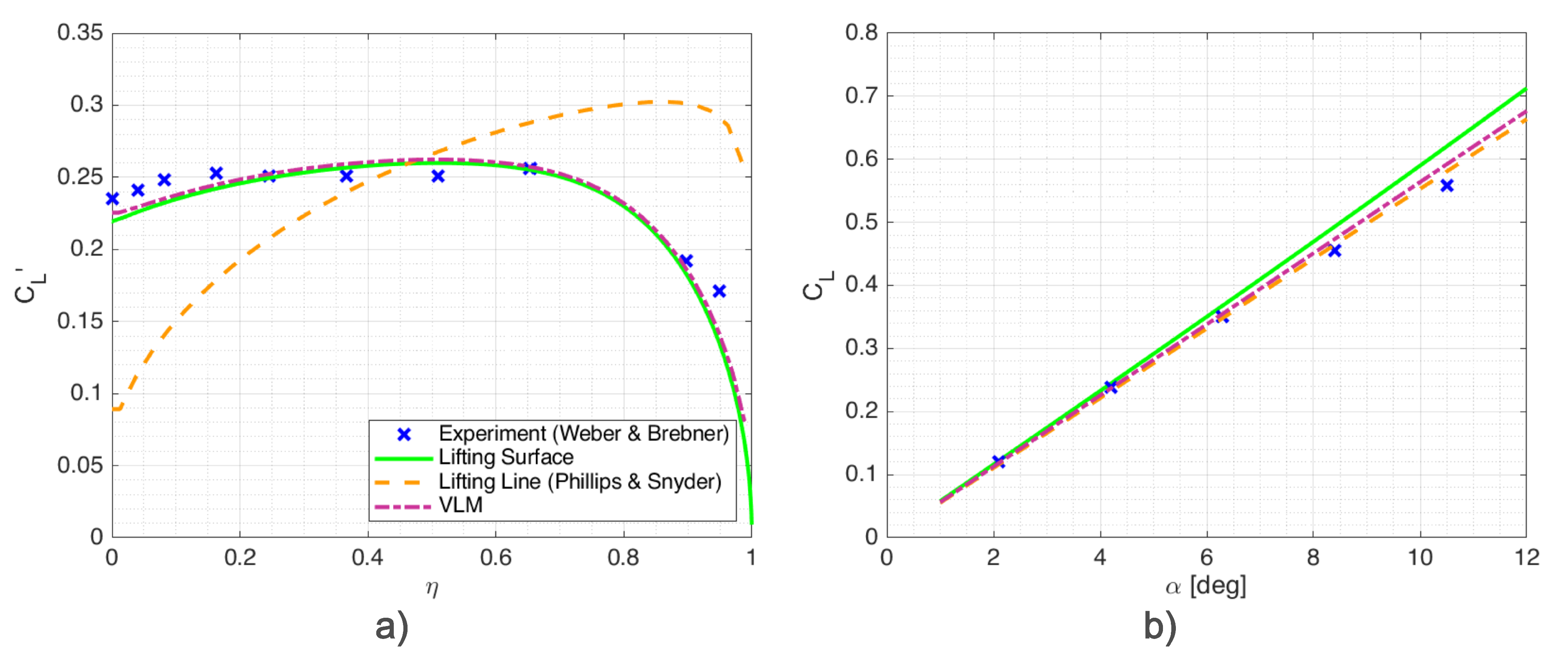 Aerospace 07 00150 g0a3 Aerospace 07 00150 g0a3