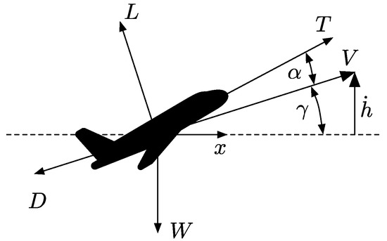 aerospace-engineering-quadratic-equations-tessshebaylo