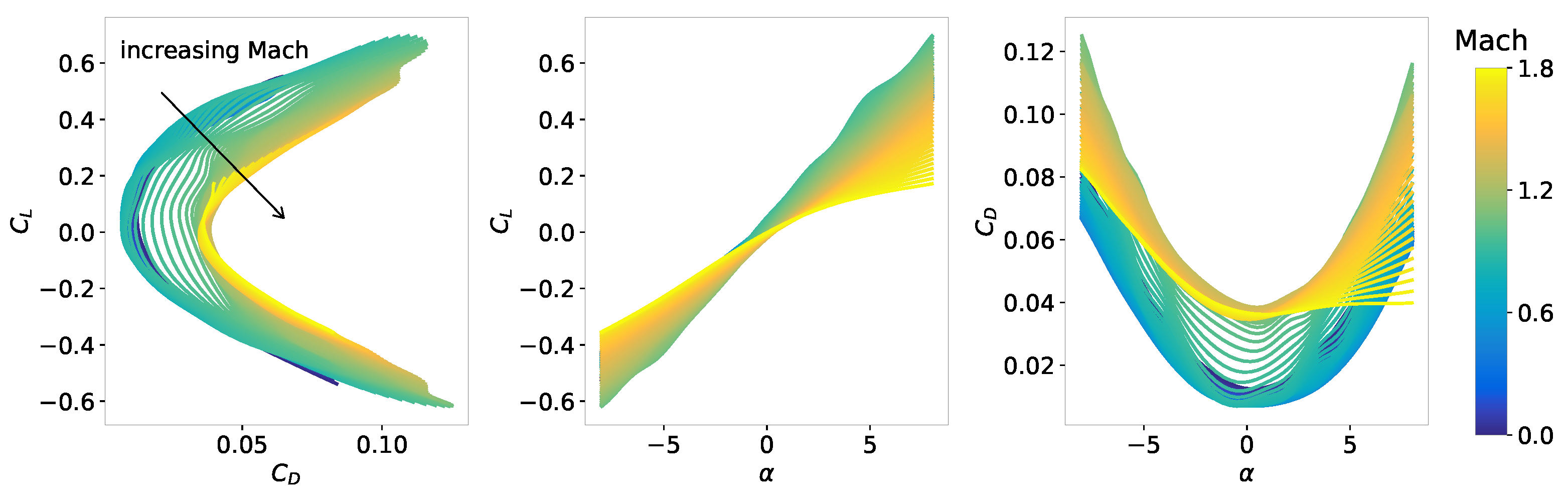 Aerospace 07 00152 g003
