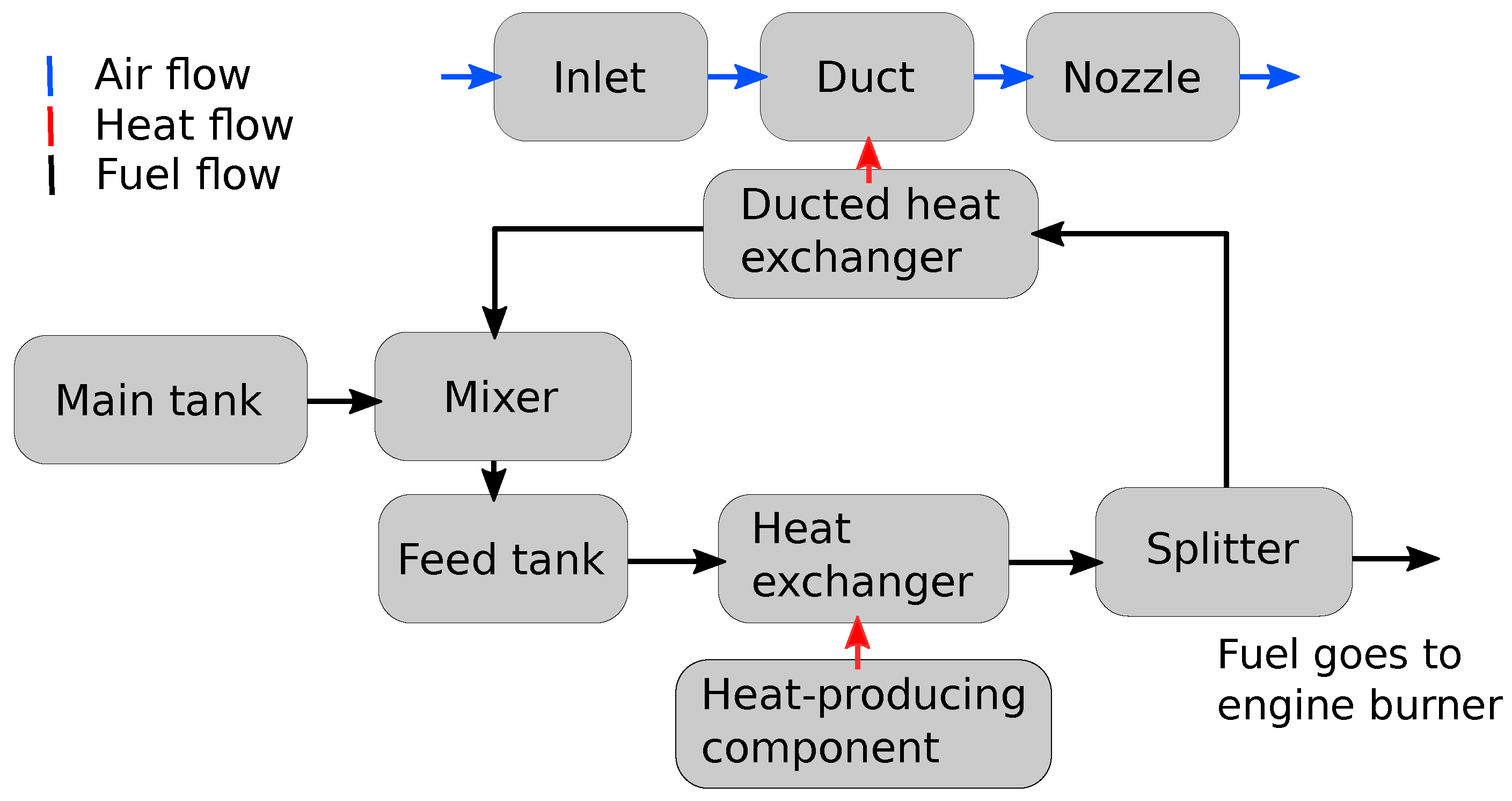 Aerospace 07 00152 g005