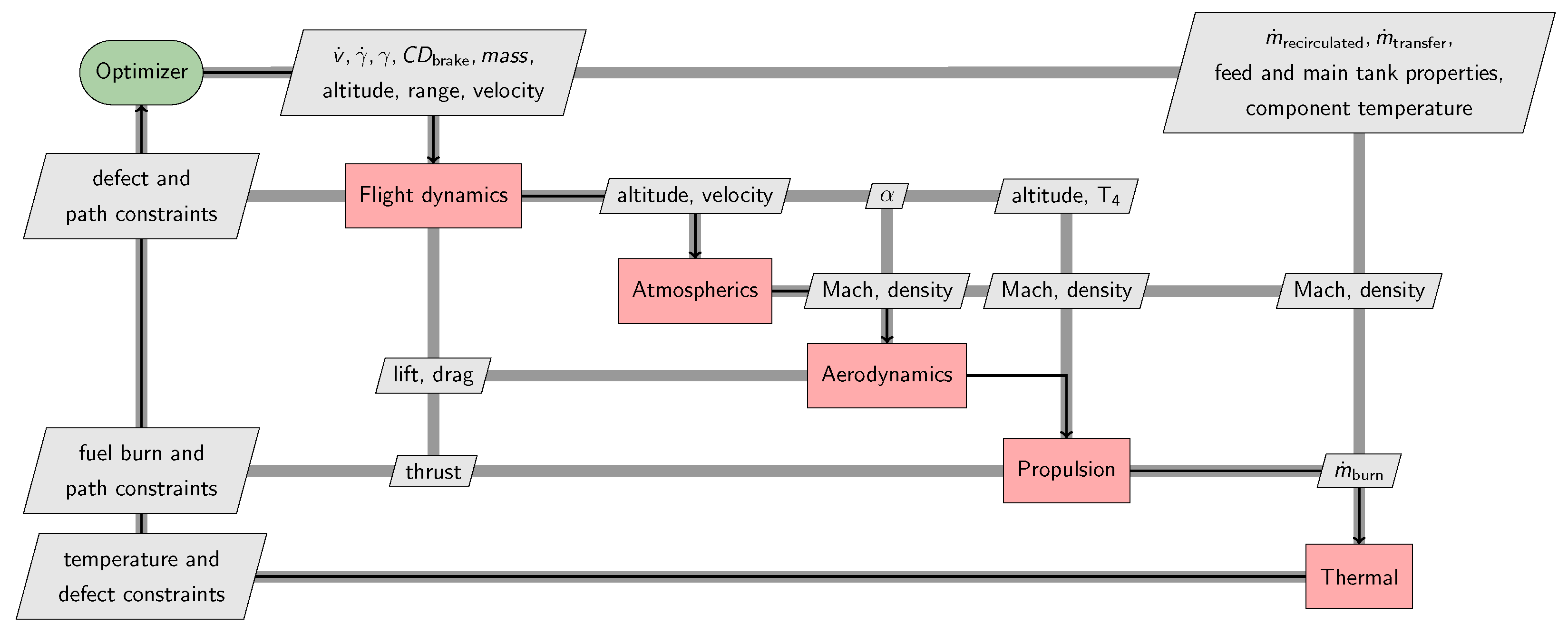 Aerospace 07 00152 g006