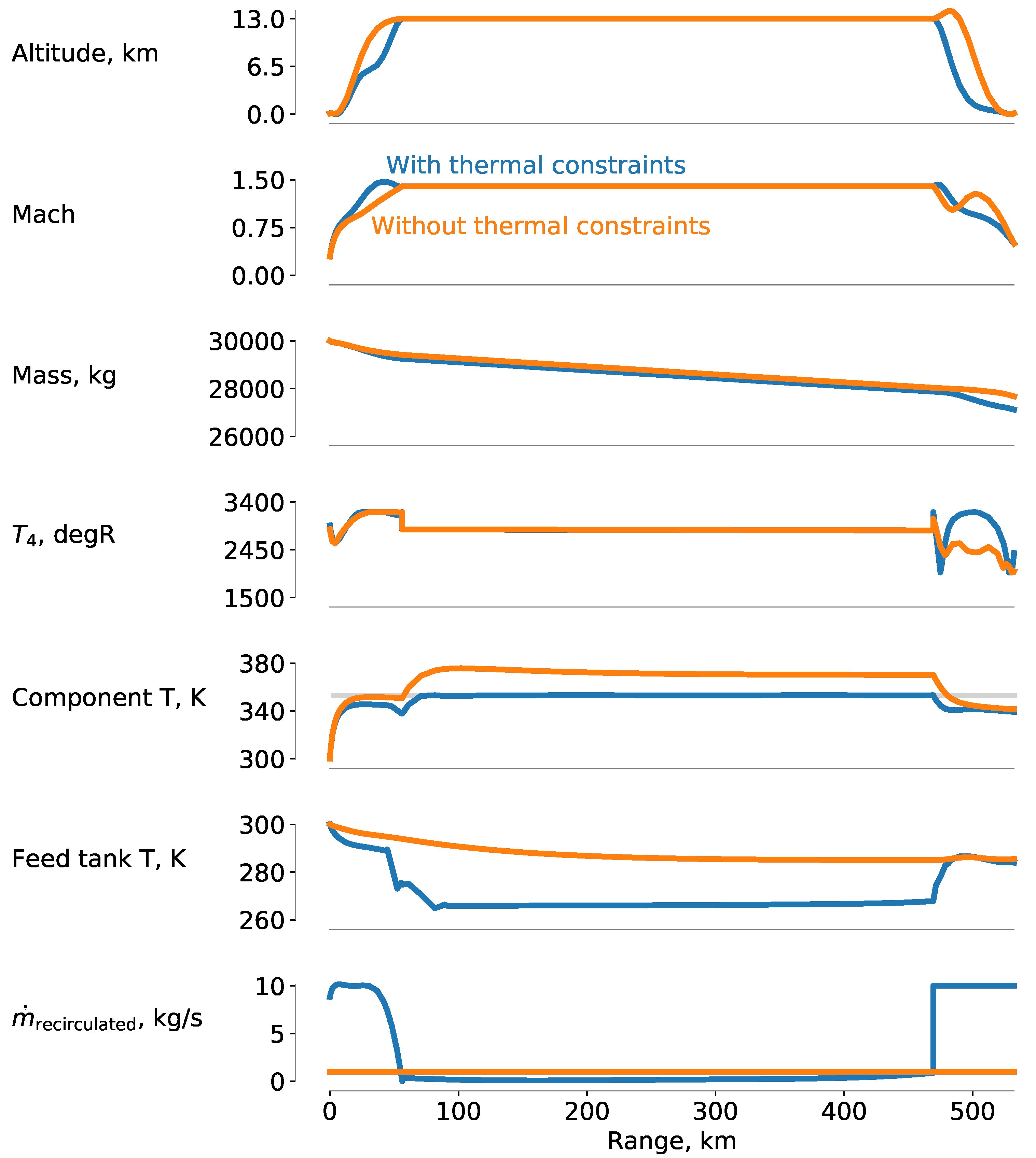 Aerospace 07 00152 g007
