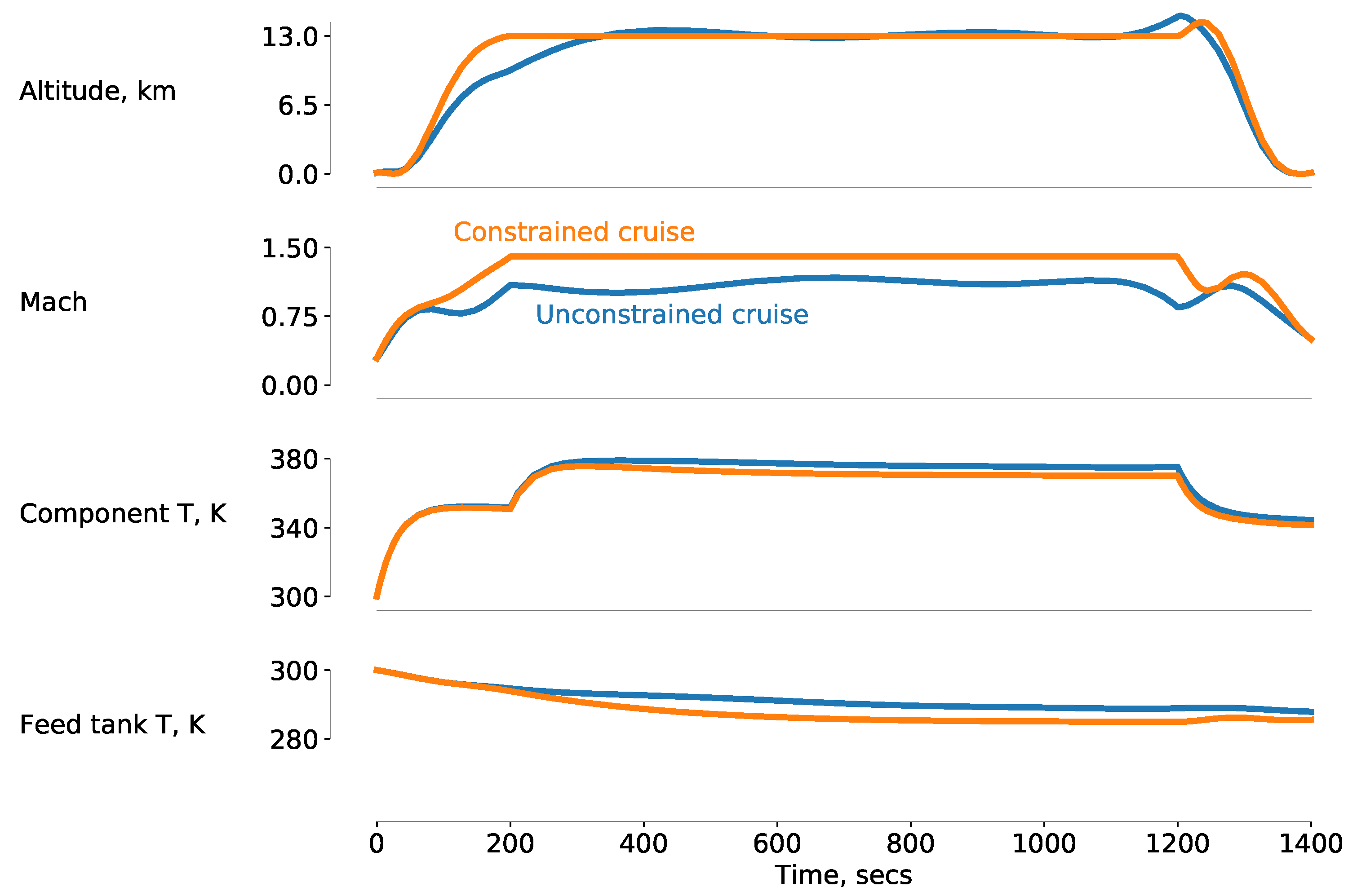 Aerospace 07 00152 g008