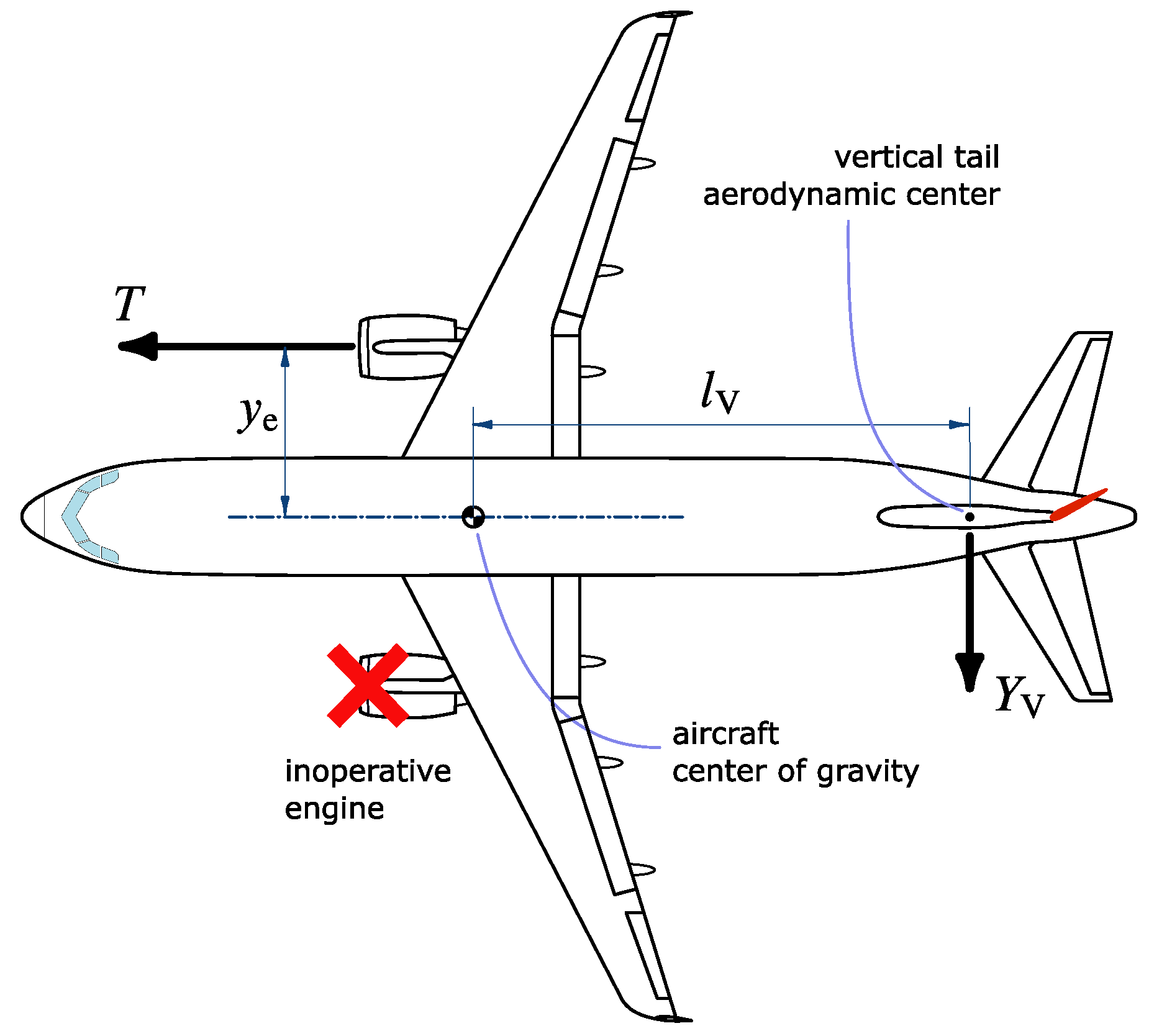 does liftoff simulator have airplanes does liftoff simulator have airplanes