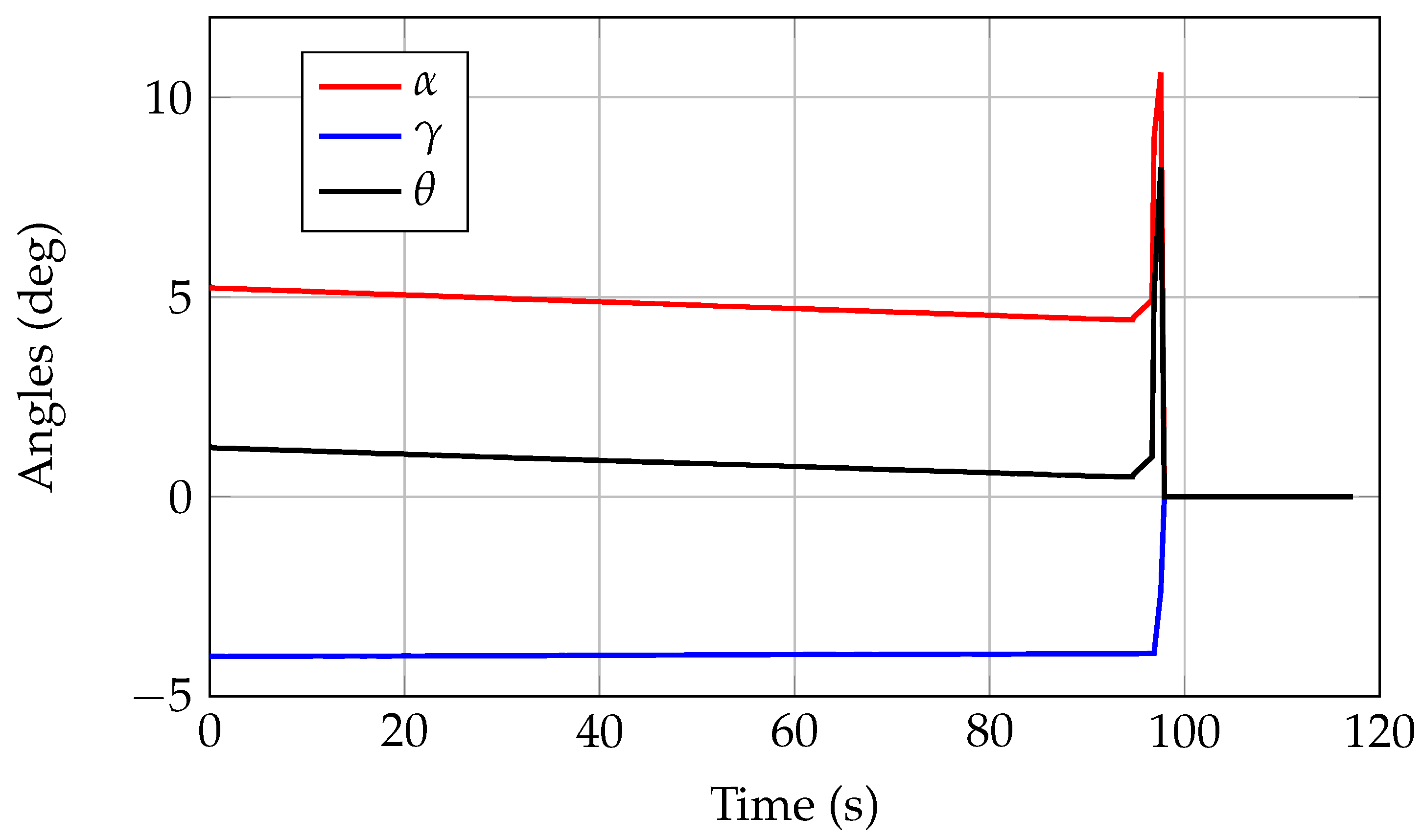 Aerospace 07 00155 g006