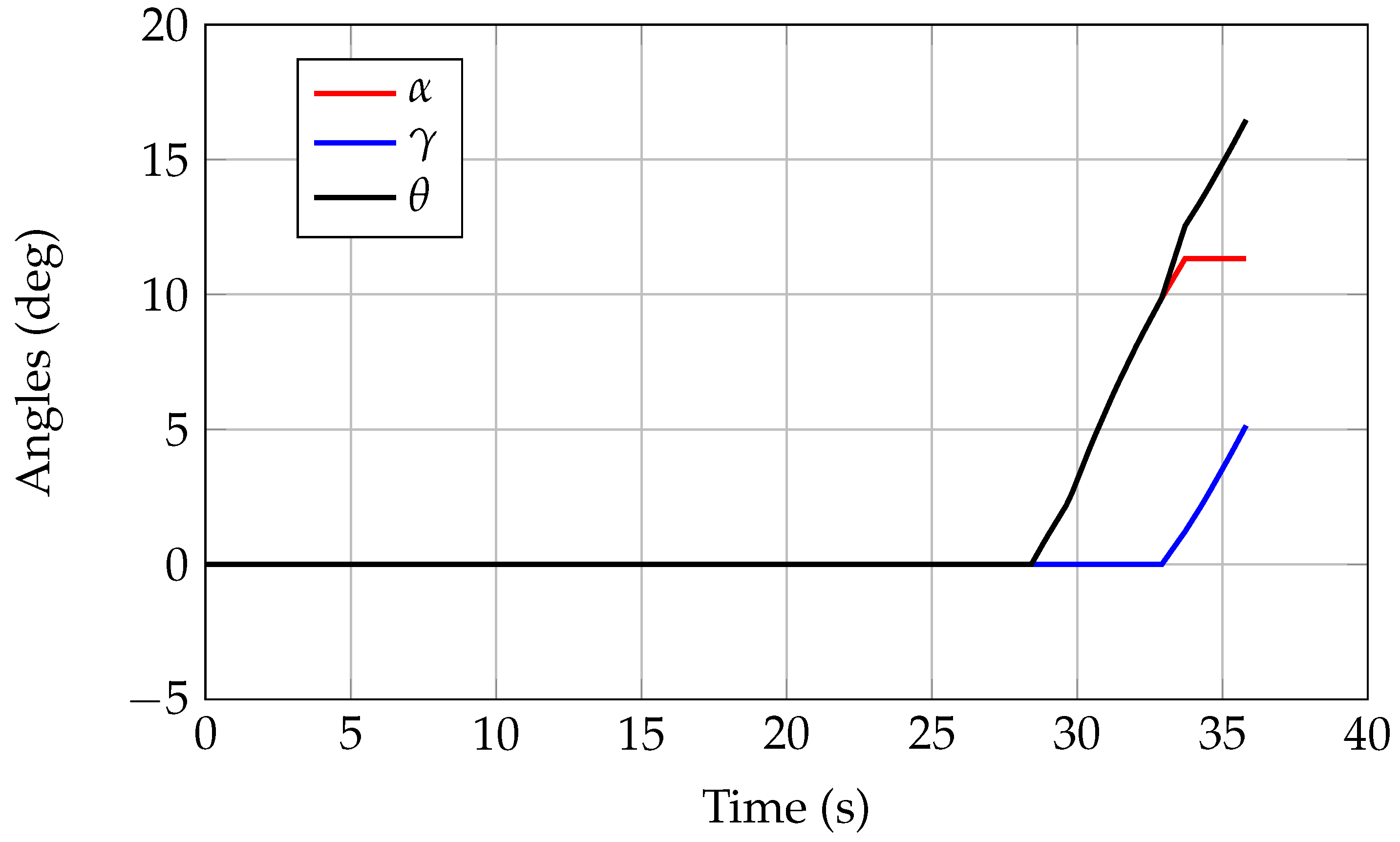 Aerospace 07 00155 g011