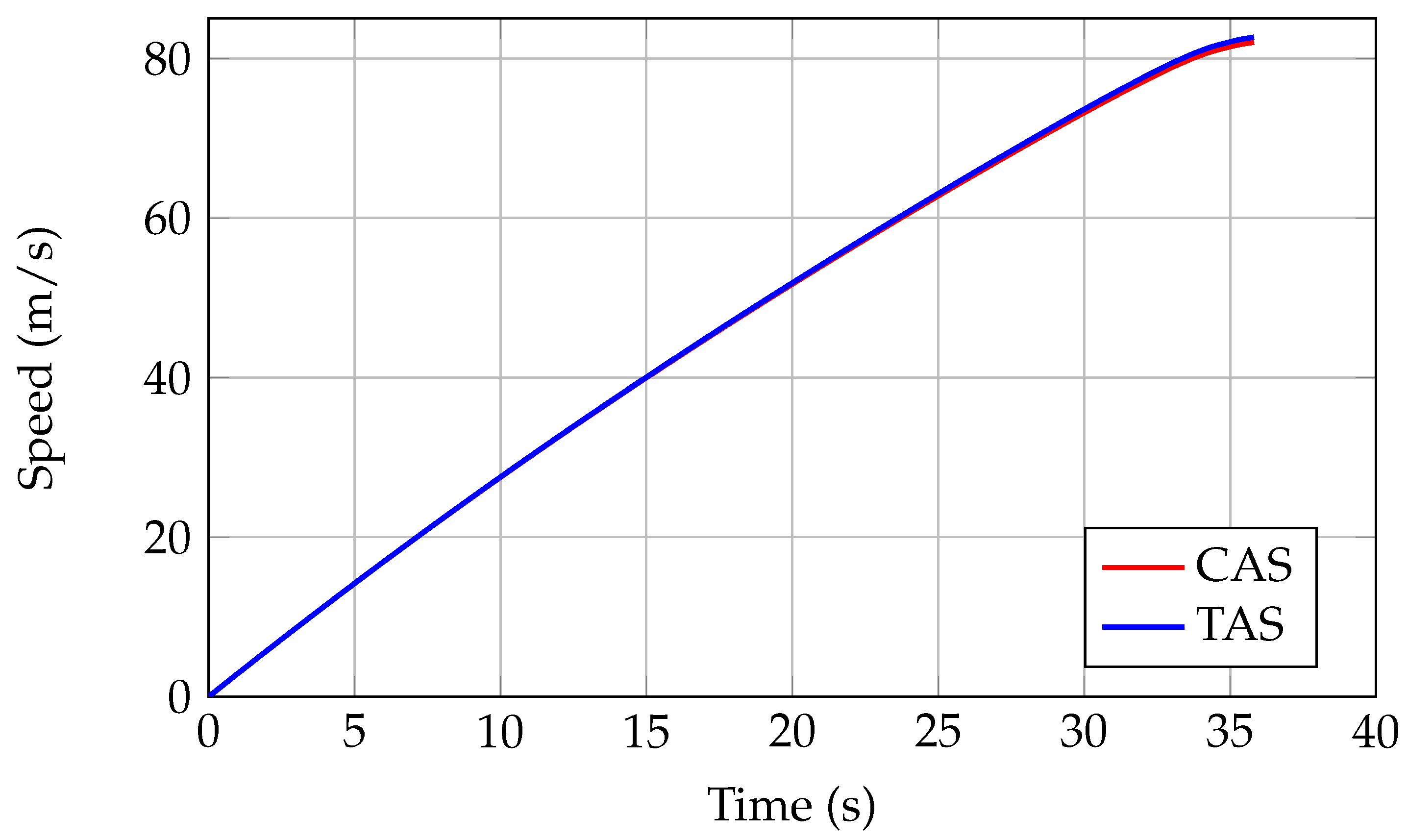 Aerospace 07 00155 g013
