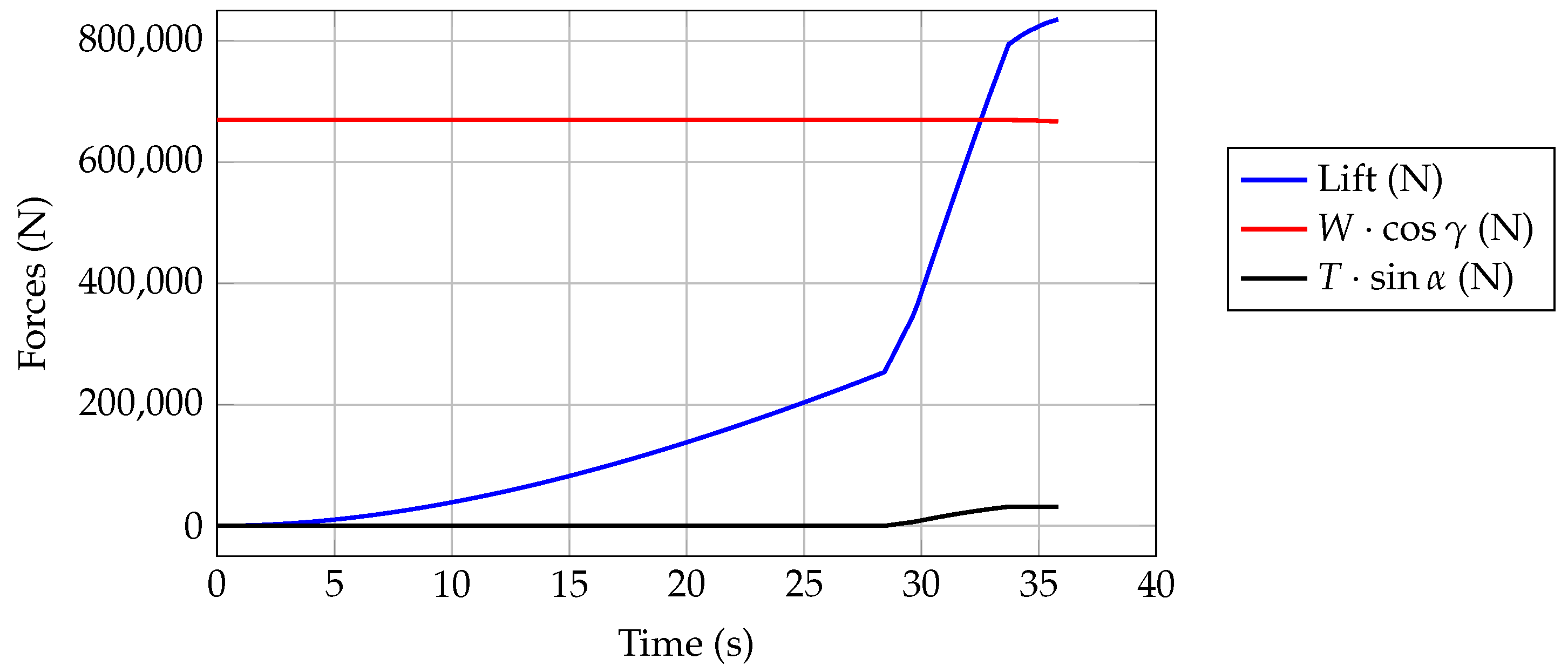 Aerospace 07 00155 g015