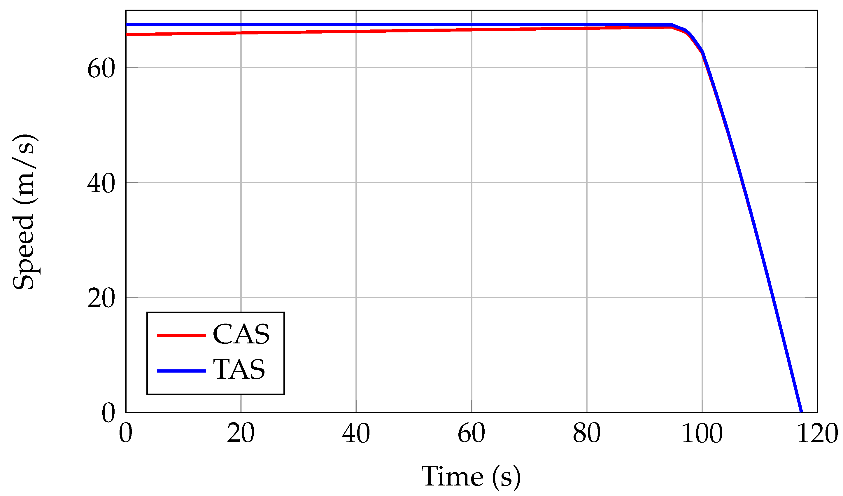 Aerospace 07 00155 g016