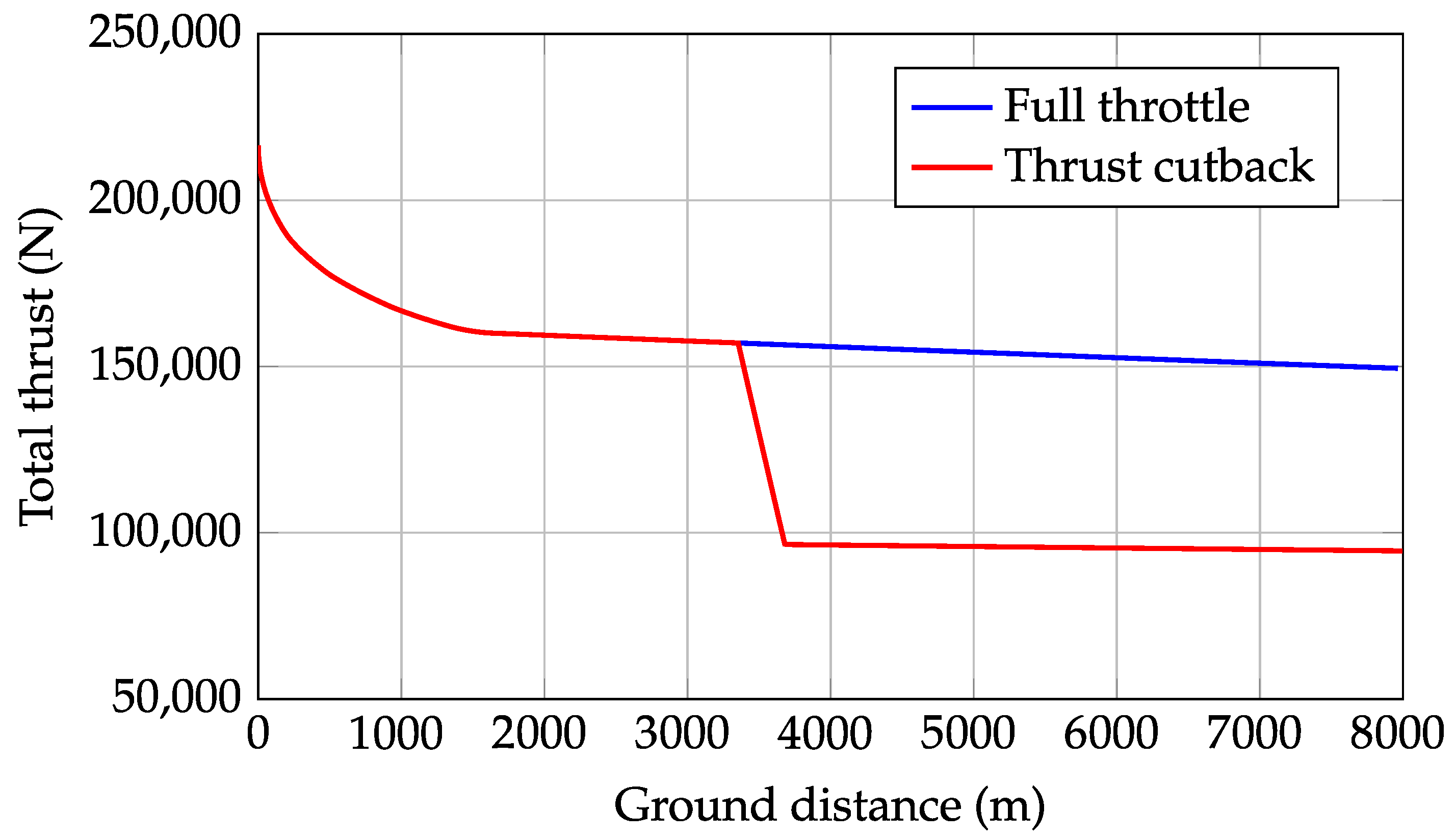Aerospace 07 00155 g021