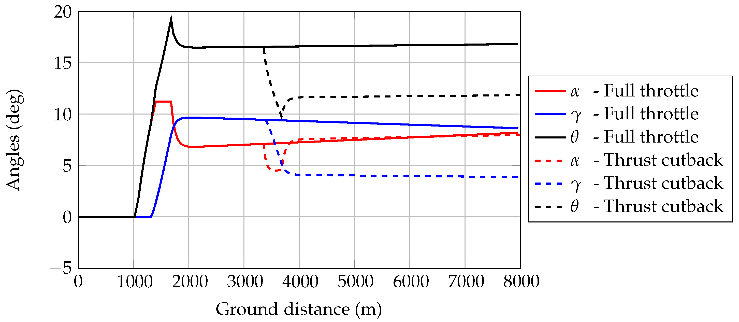 Aerospace 07 00155 g022