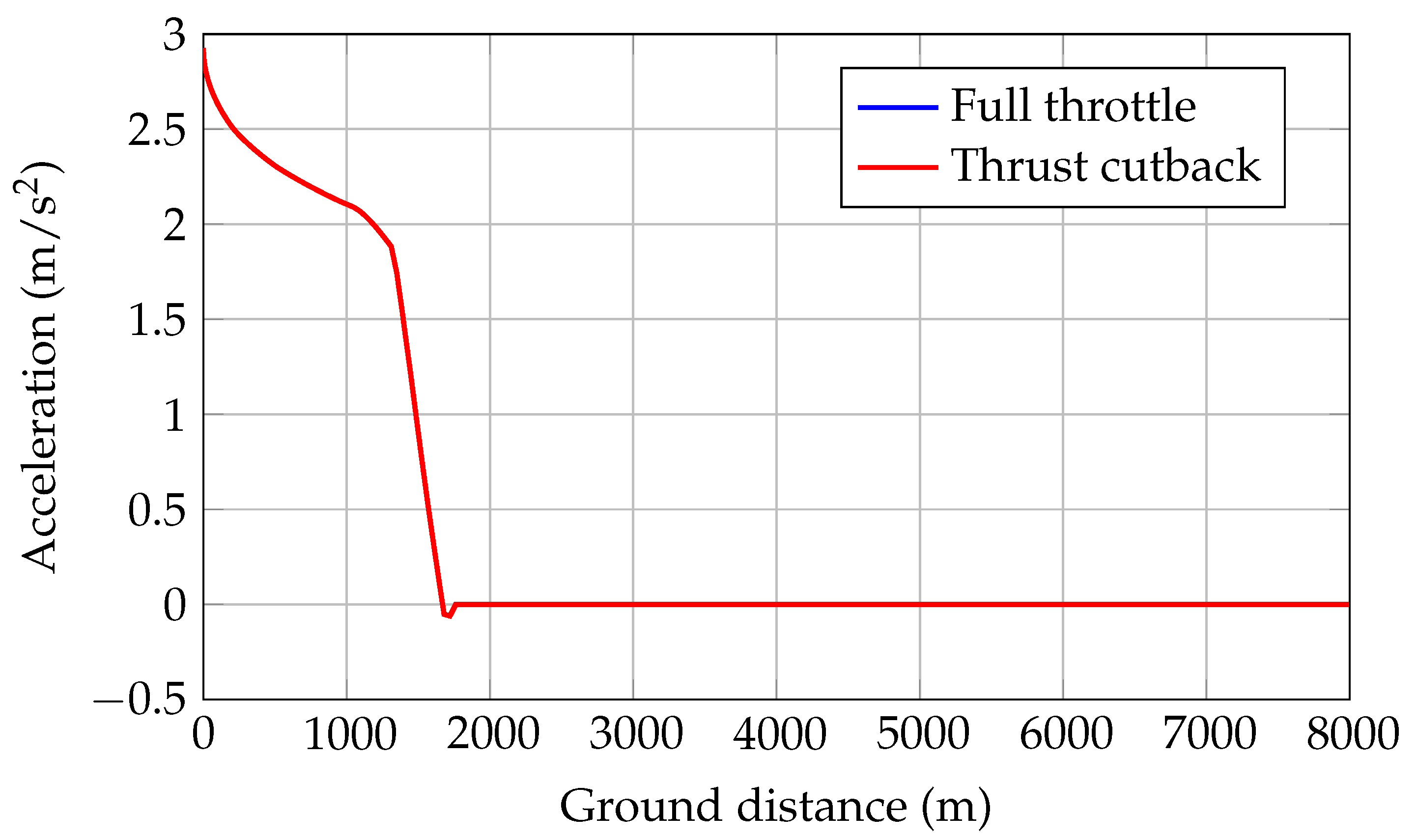 Aerospace 07 00155 g023