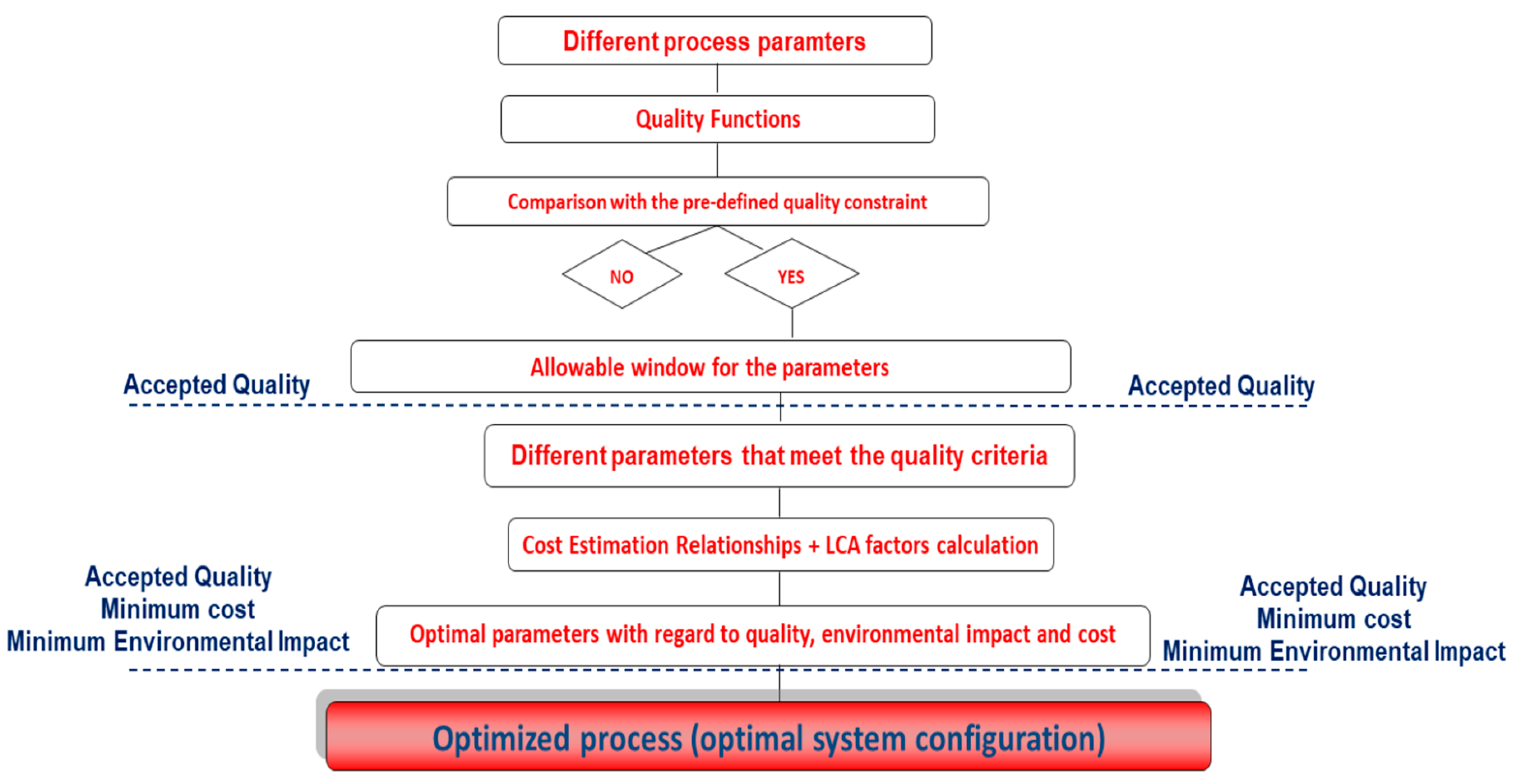 Aerospace 07 00157 g005
