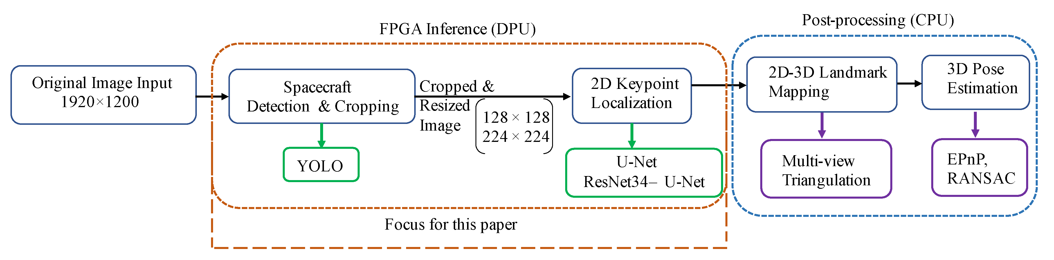 Aerospace 07 00159 g003