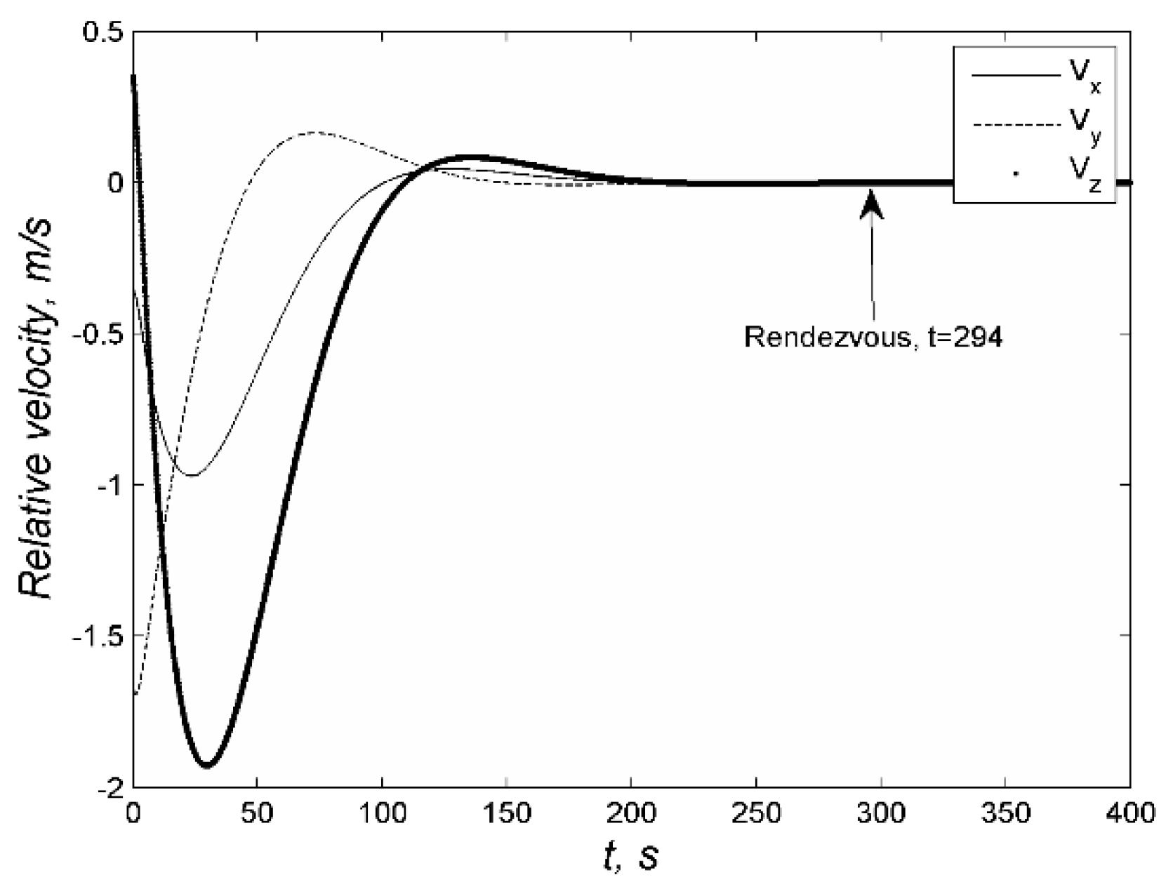 Aerospace 07 00160 g003 Aerospace 07 00160 g003