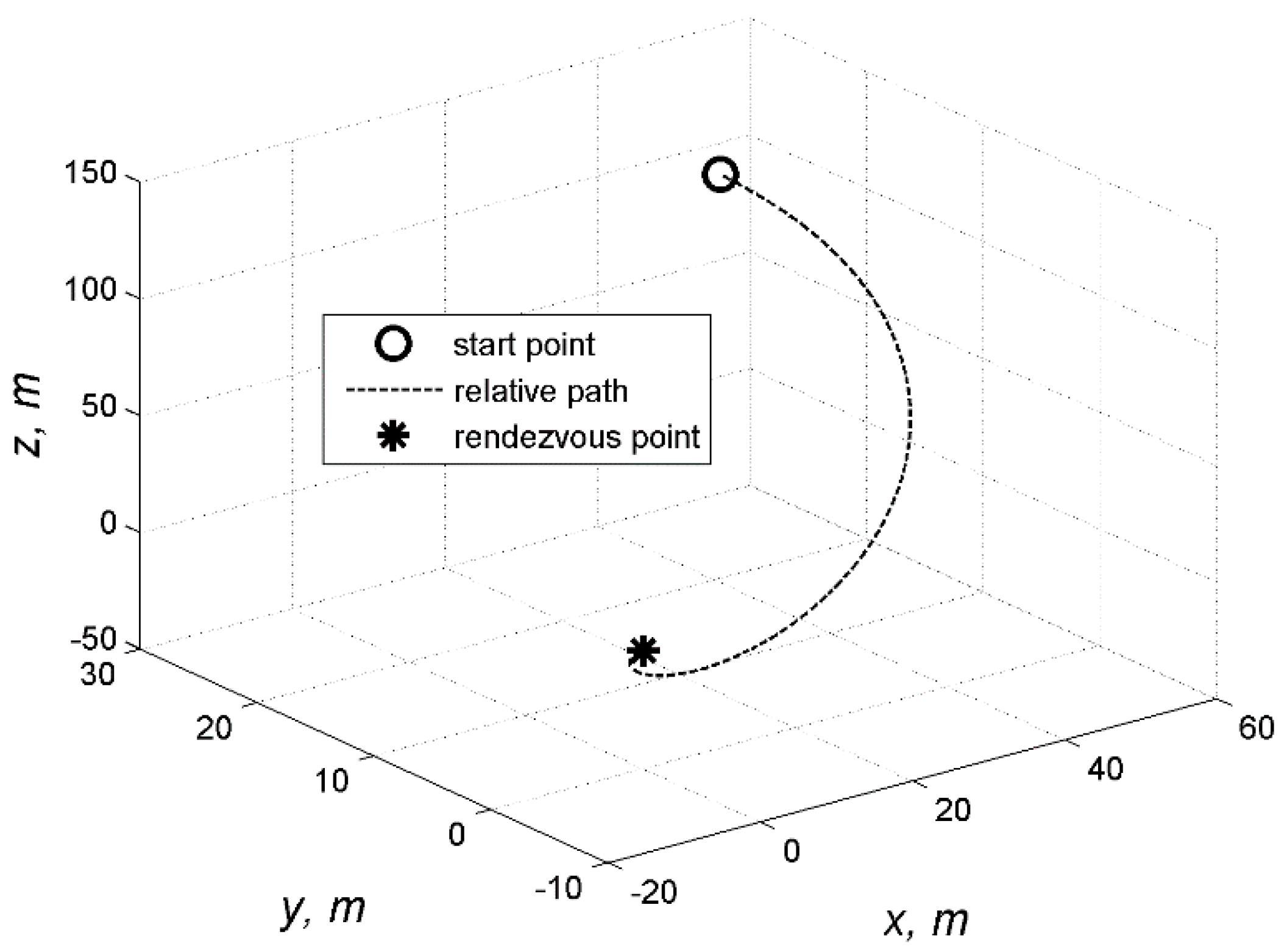 Aerospace 07 00160 g004 Aerospace 07 00160 g004