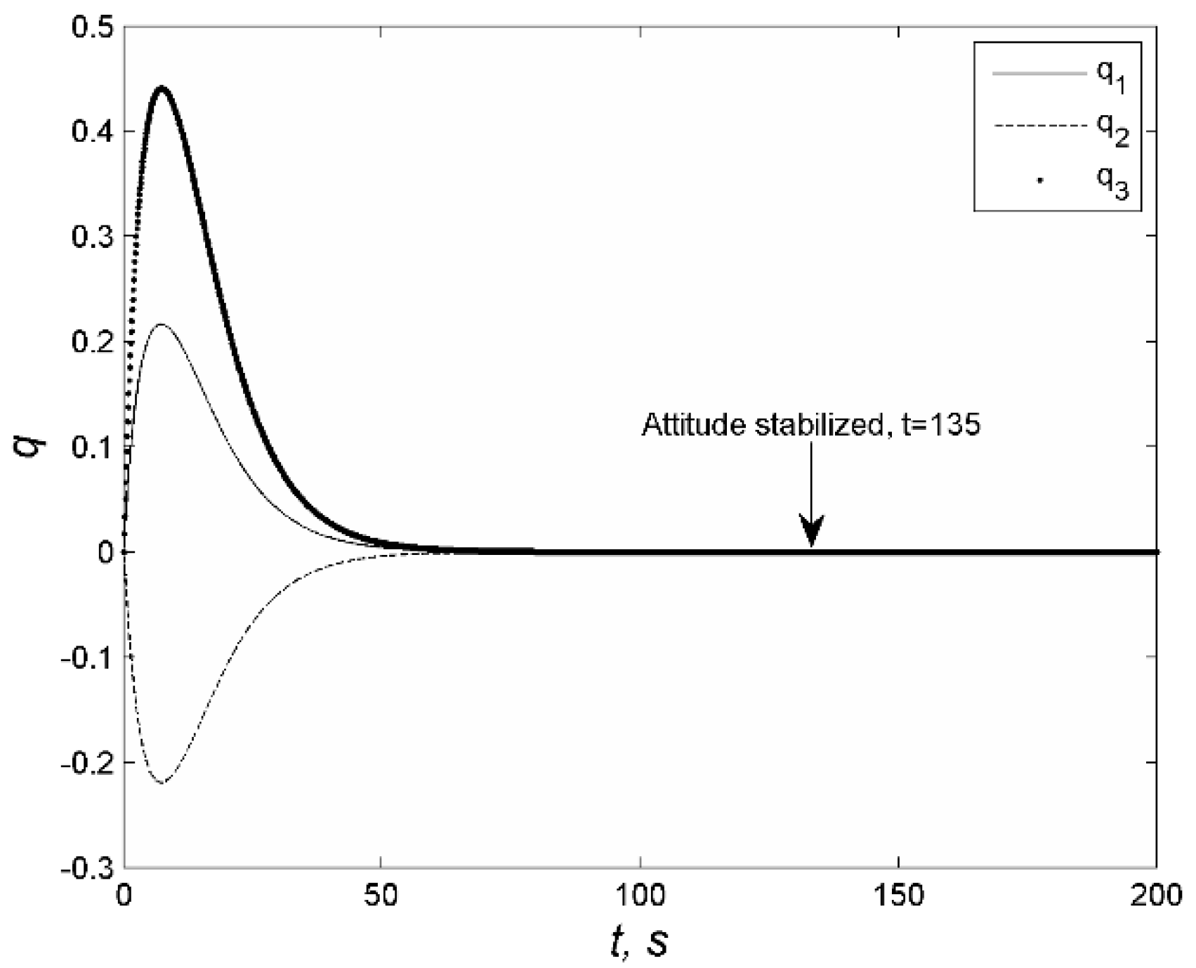 Aerospace 07 00160 g005 Aerospace 07 00160 g005