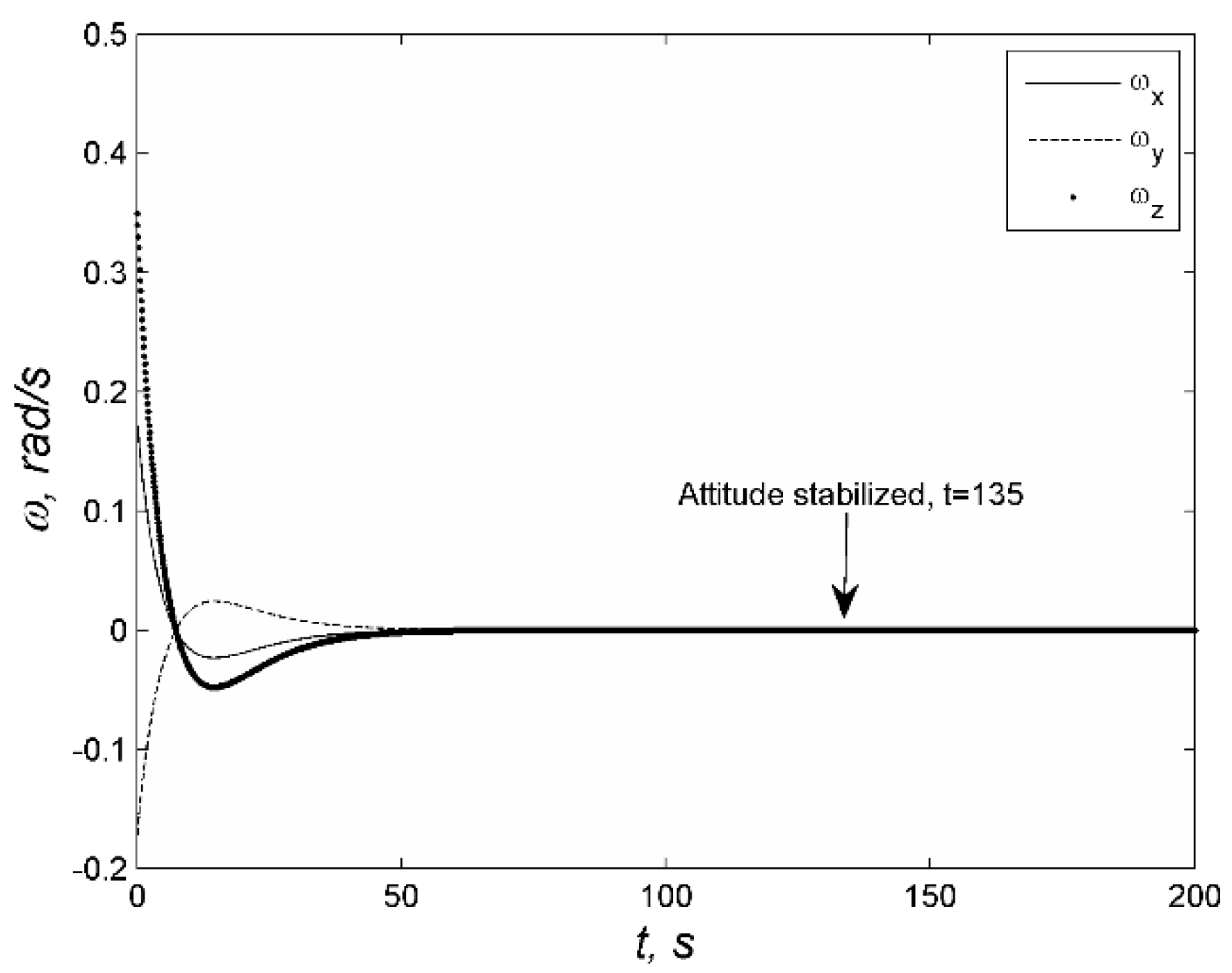 Aerospace 07 00160 g006 Aerospace 07 00160 g006