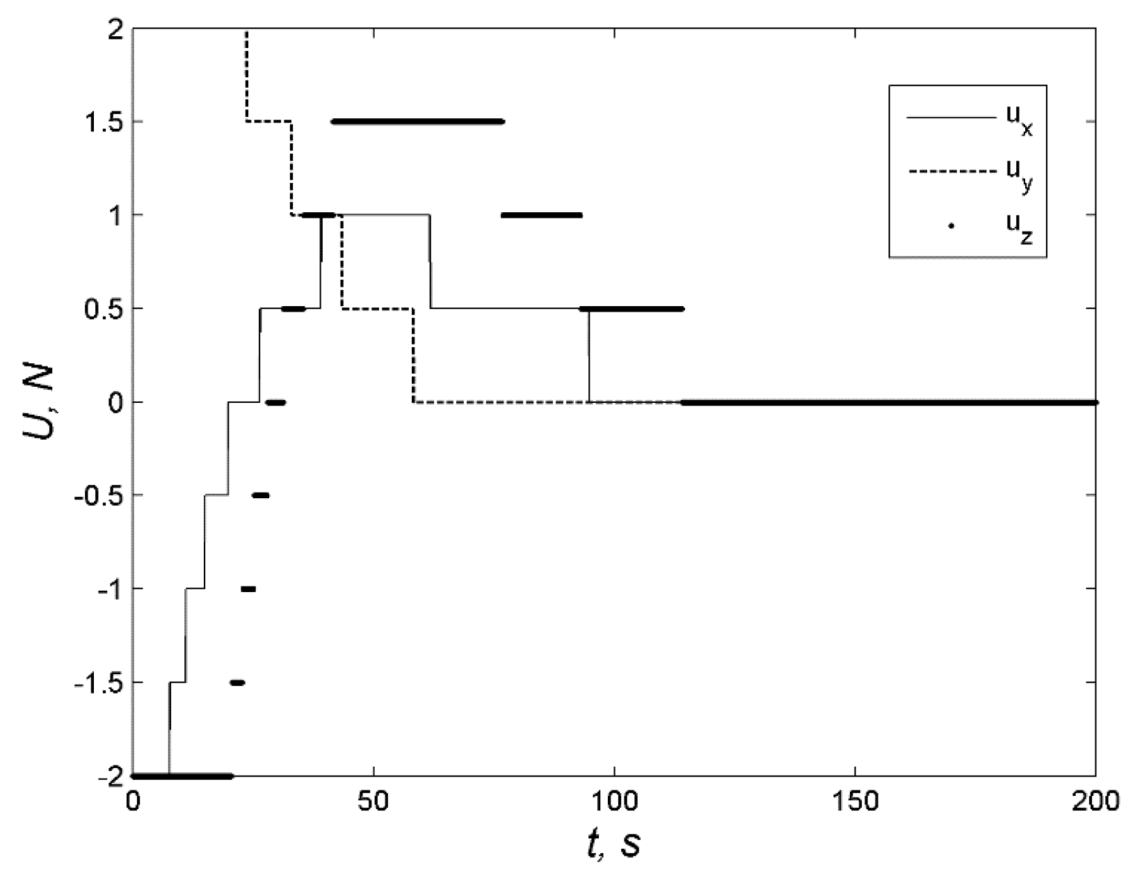 Aerospace 07 00160 g007 Aerospace 07 00160 g007