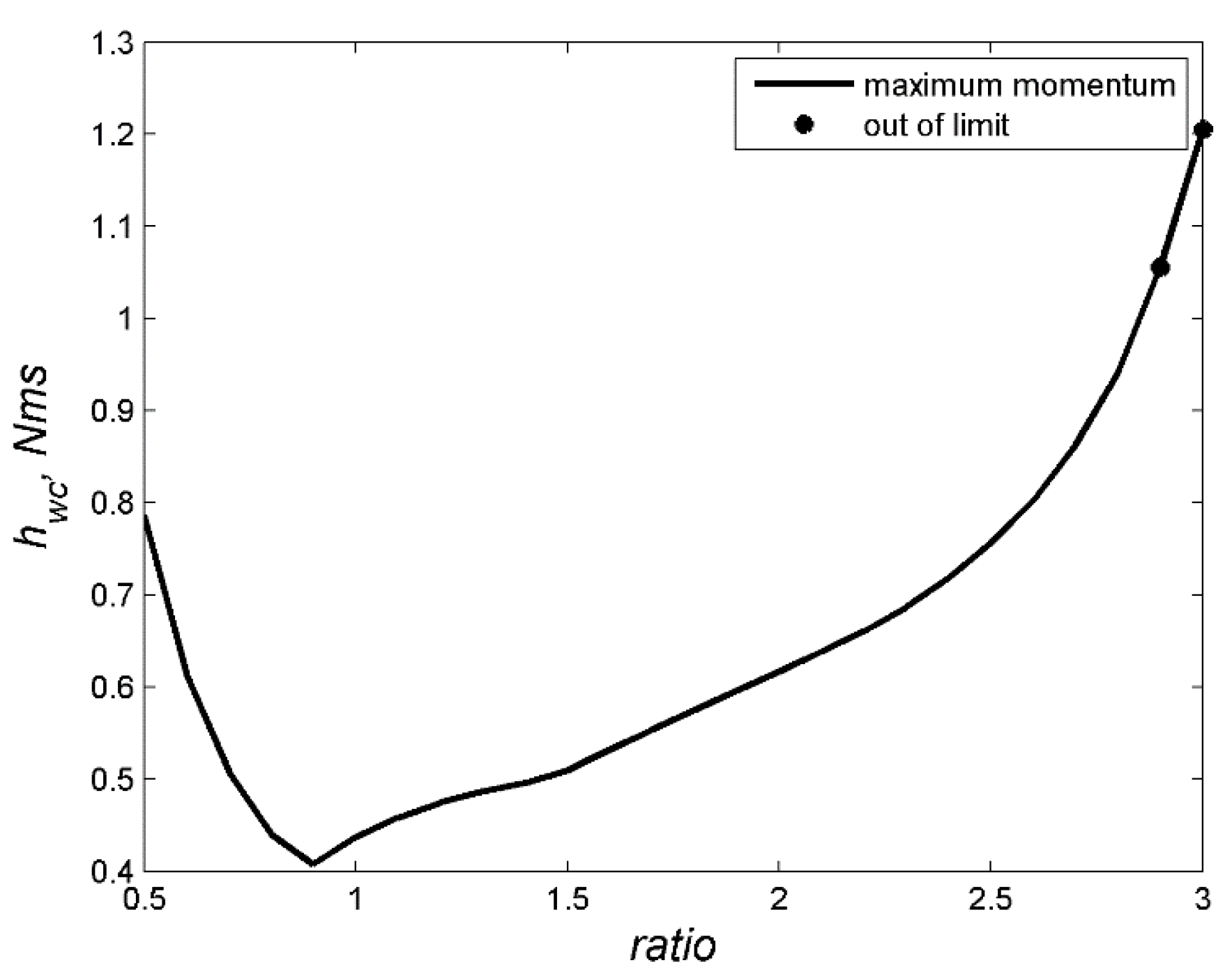 Aerospace 07 00160 g009 Aerospace 07 00160 g009