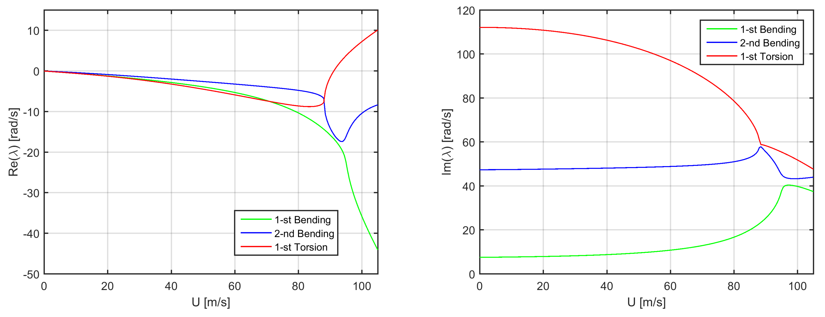Aerospace 07 00161 g003 Aerospace 07 00161 g003