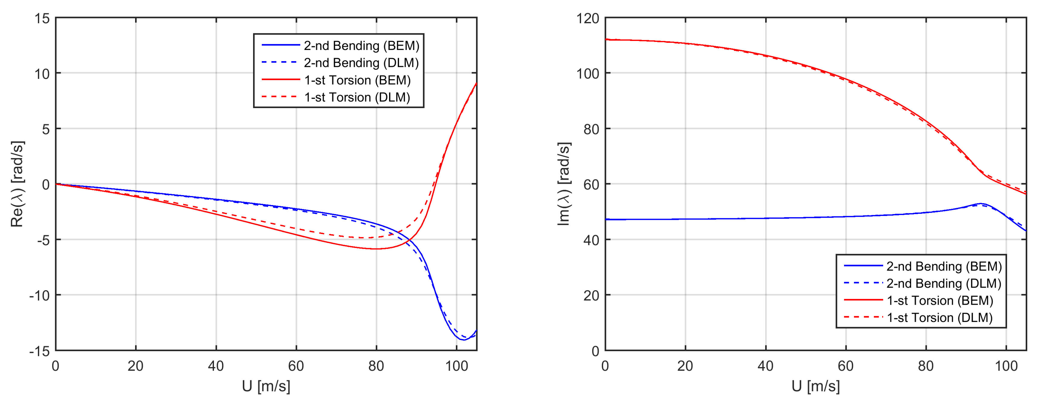Aerospace 07 00161 g004 Aerospace 07 00161 g004