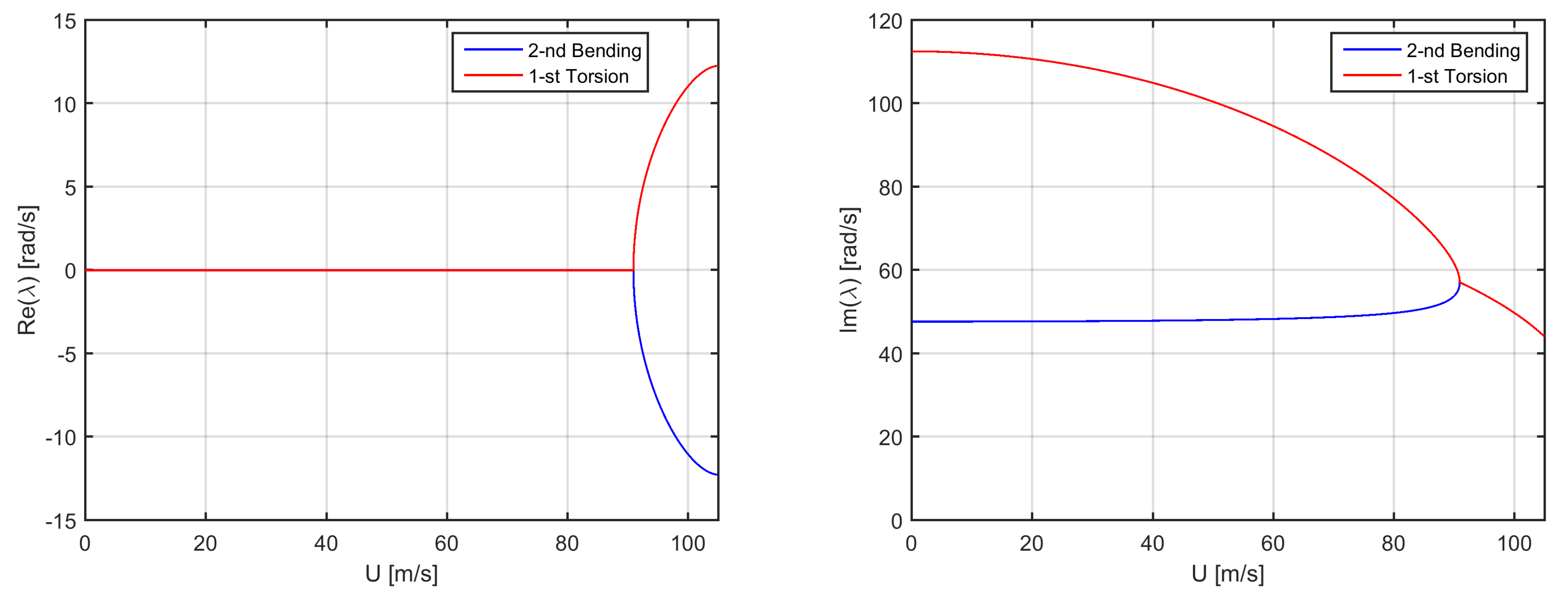 Aerospace 07 00161 g005 Aerospace 07 00161 g005
