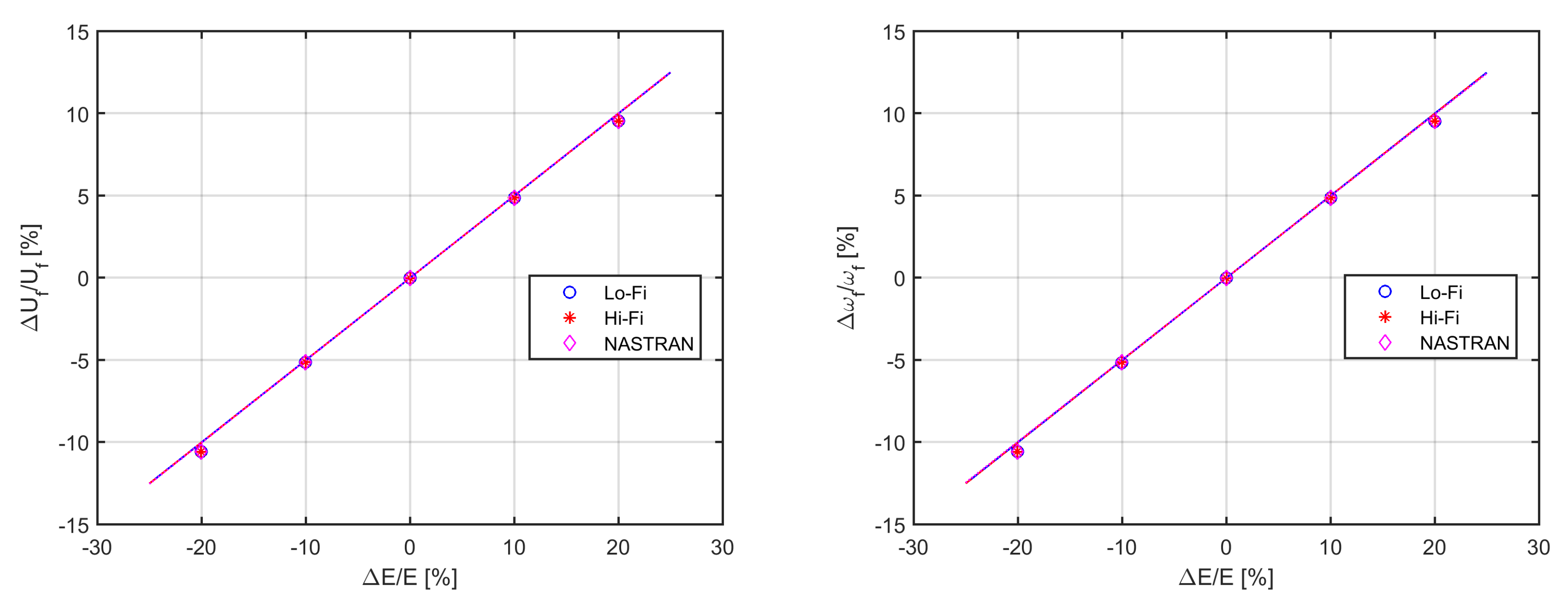 Aerospace 07 00161 g007 Aerospace 07 00161 g007