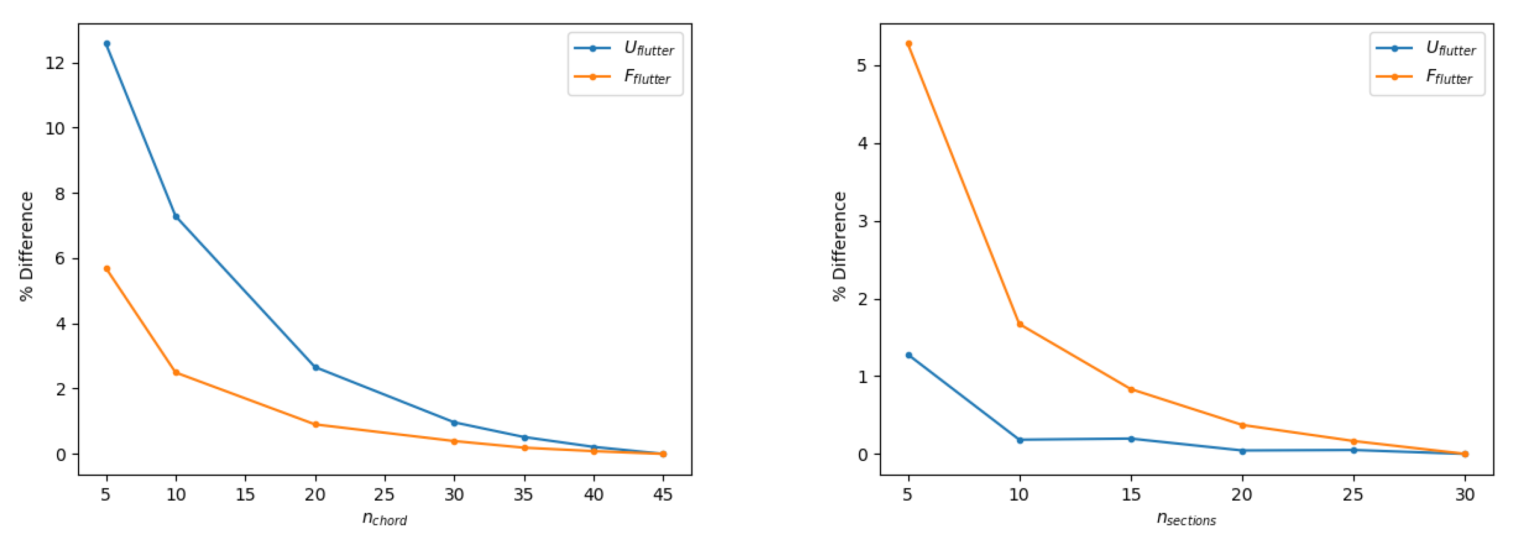 Aerospace 07 00161 g0a1 Aerospace 07 00161 g0a1