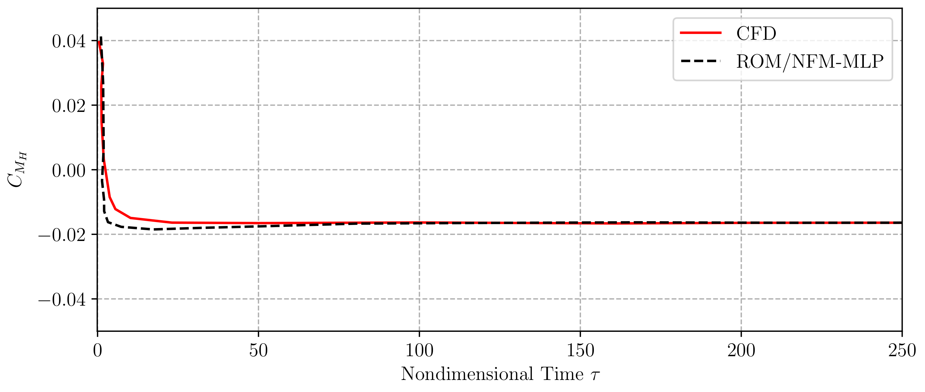 Aerospace 07 00162 g010