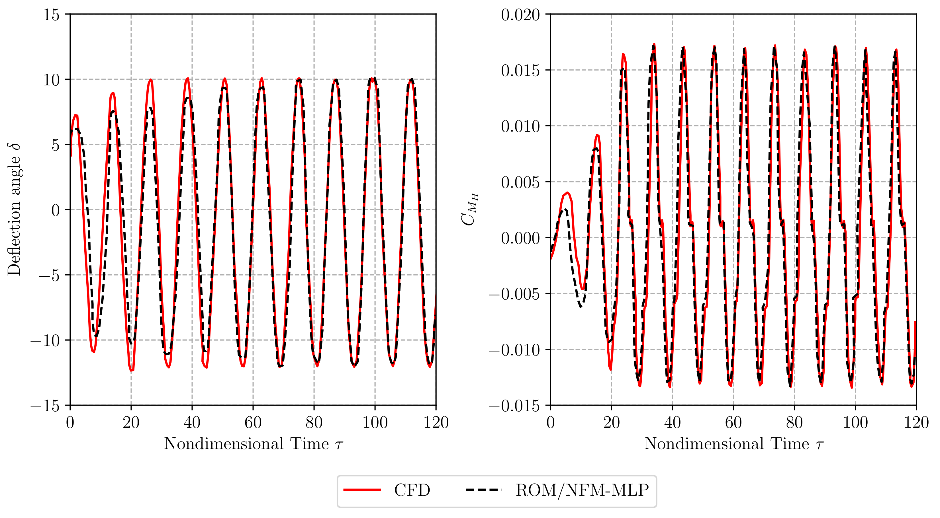 Aerospace 07 00162 g011