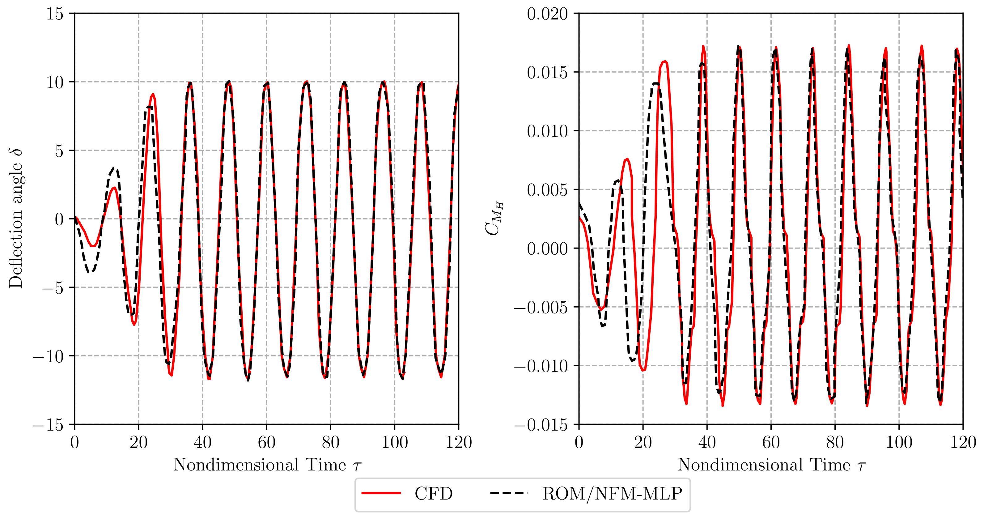 Aerospace 07 00162 g012