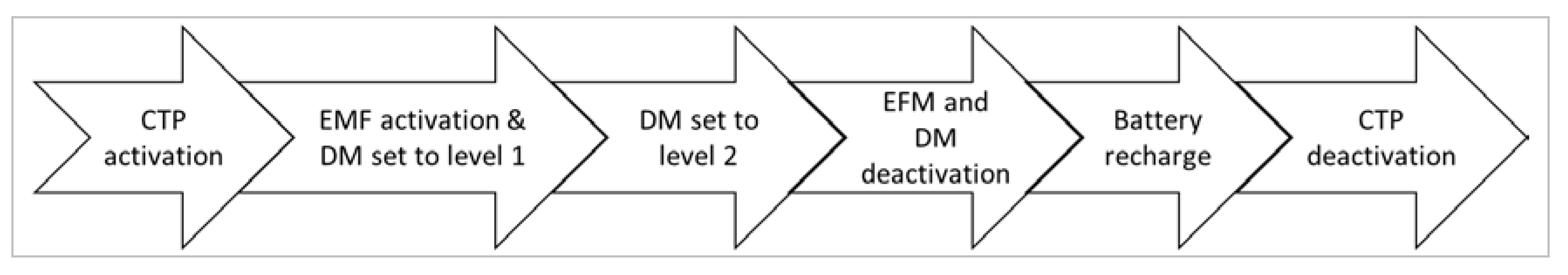 Aerospace 07 00163 g006