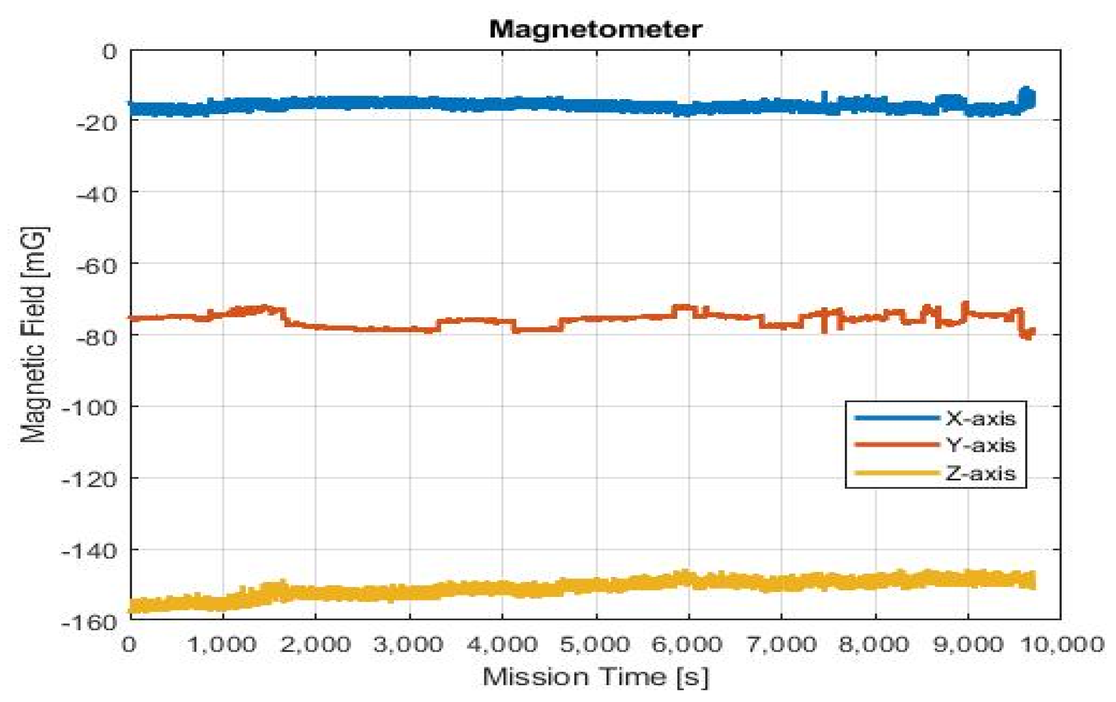 Aerospace 07 00163 g016